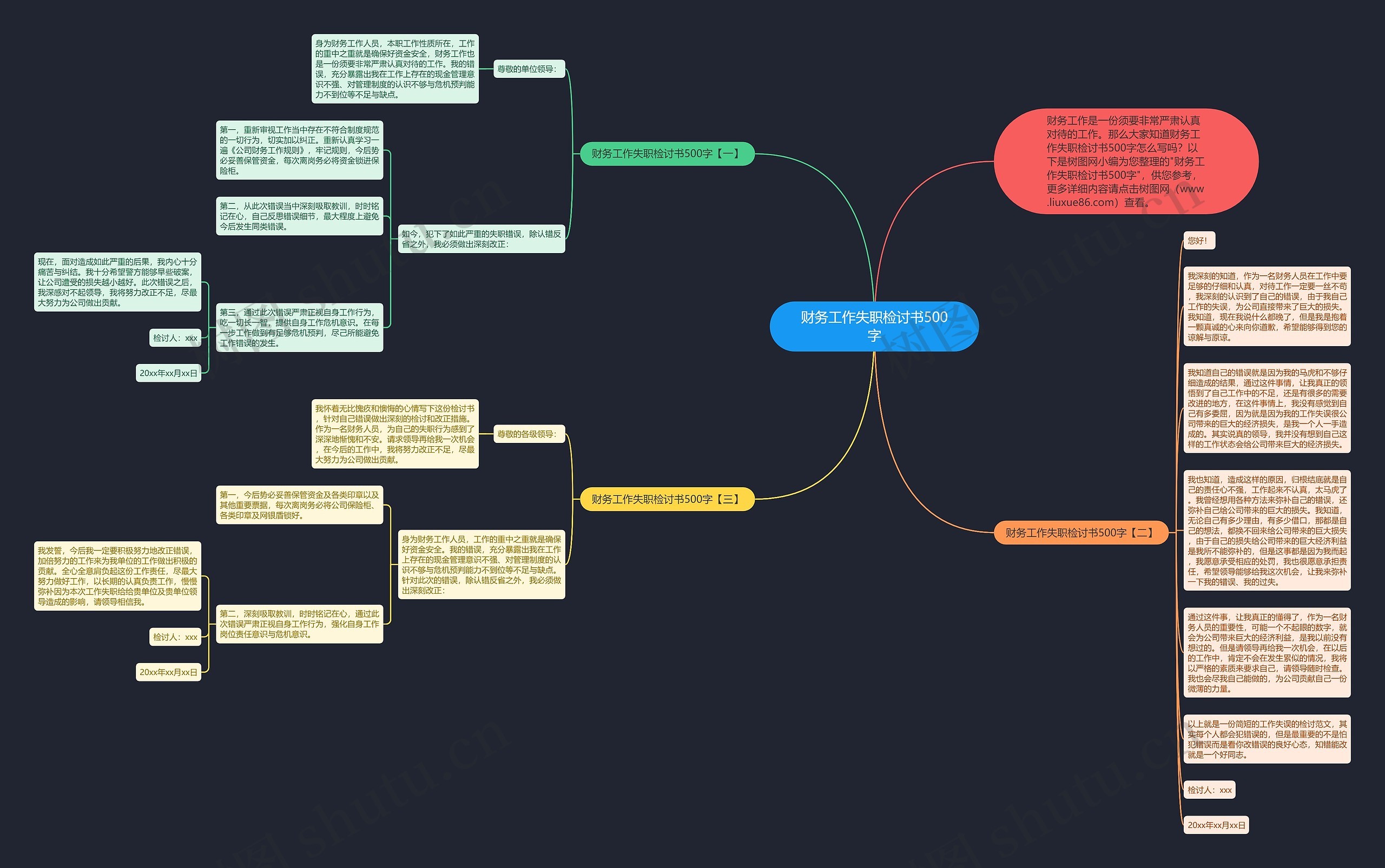 财务工作失职检讨书500字思维导图