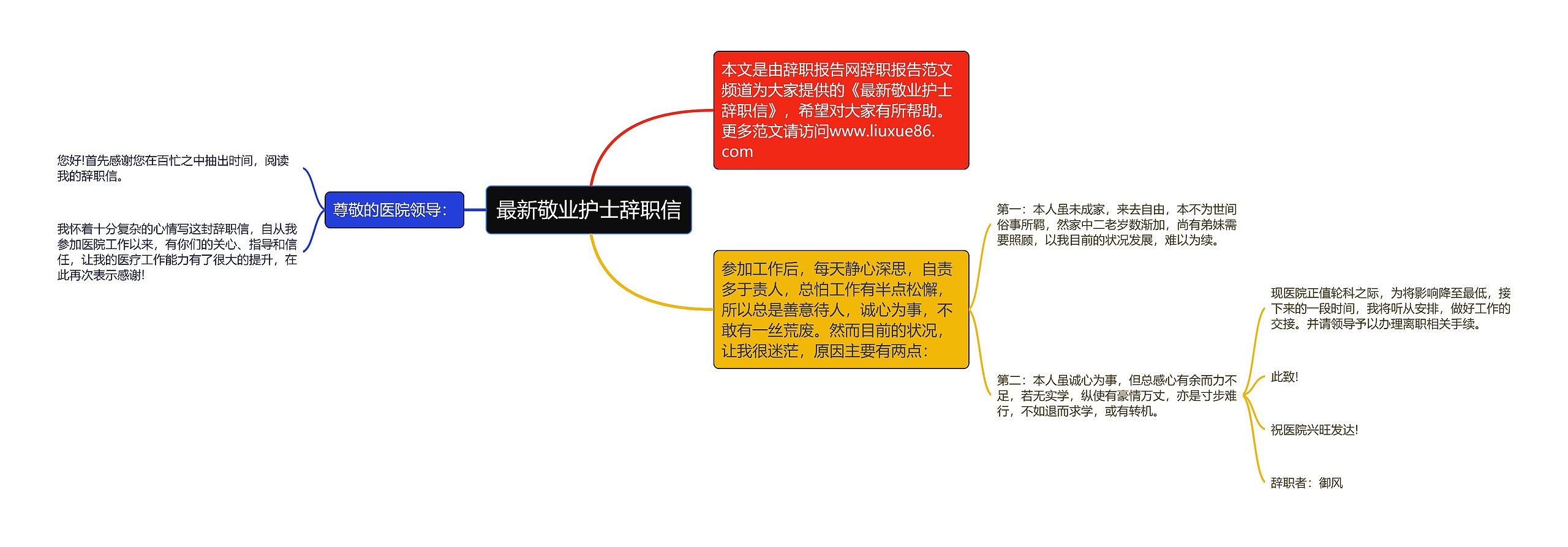 最新敬业护士辞职信思维导图