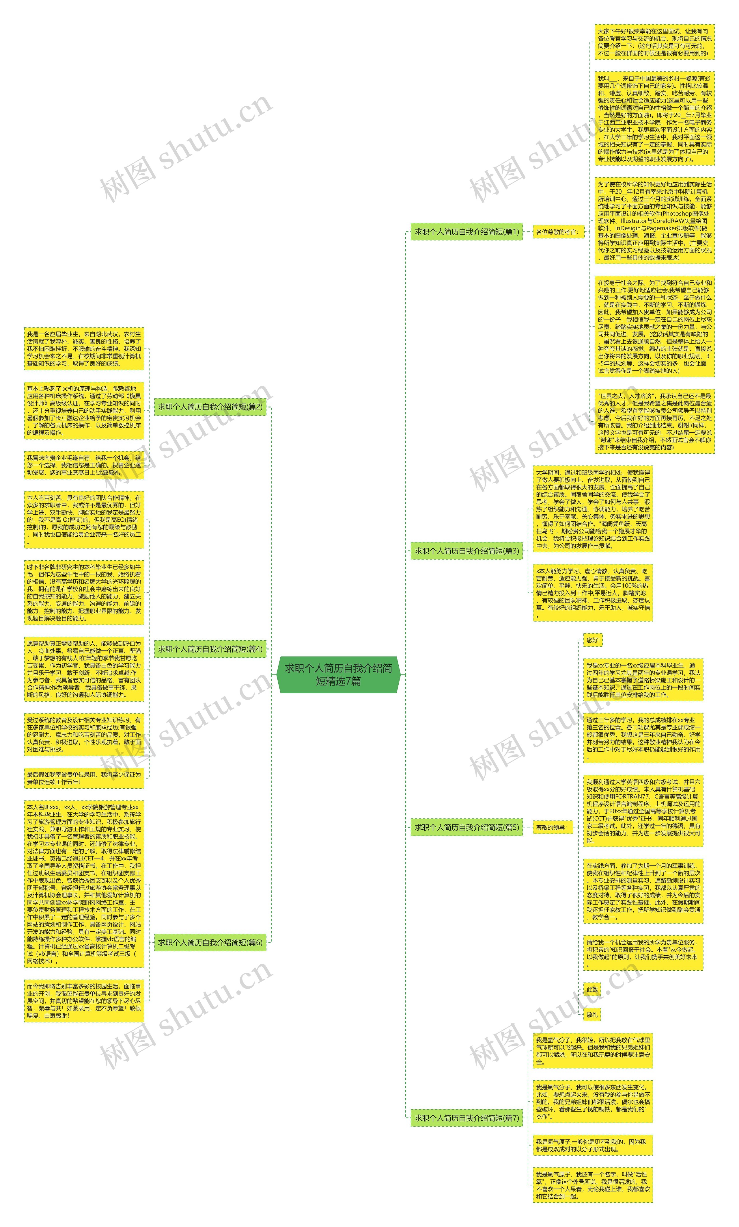 求职个人简历自我介绍简短精选7篇思维导图