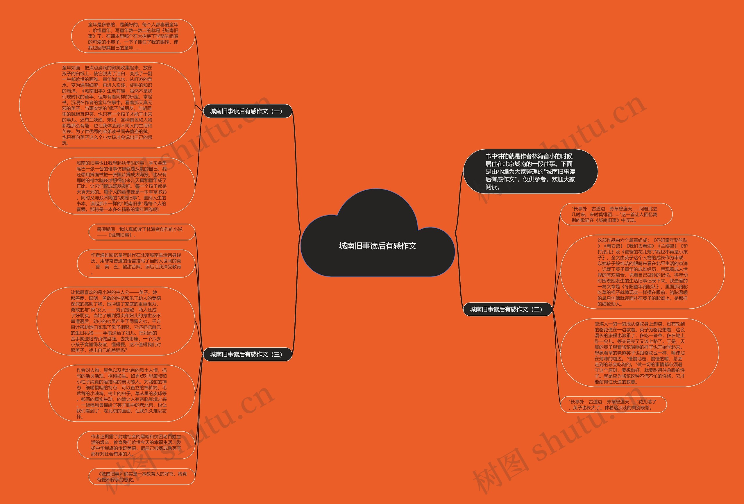 城南旧事读后有感作文思维导图