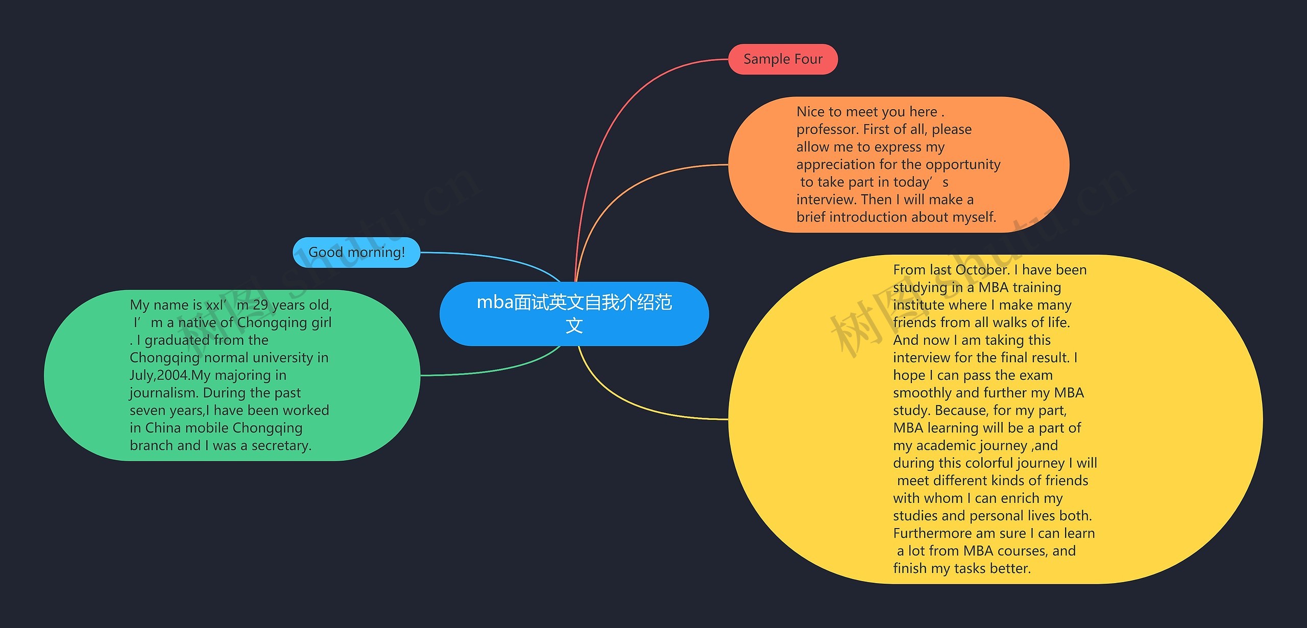 mba面试英文自我介绍范文思维导图