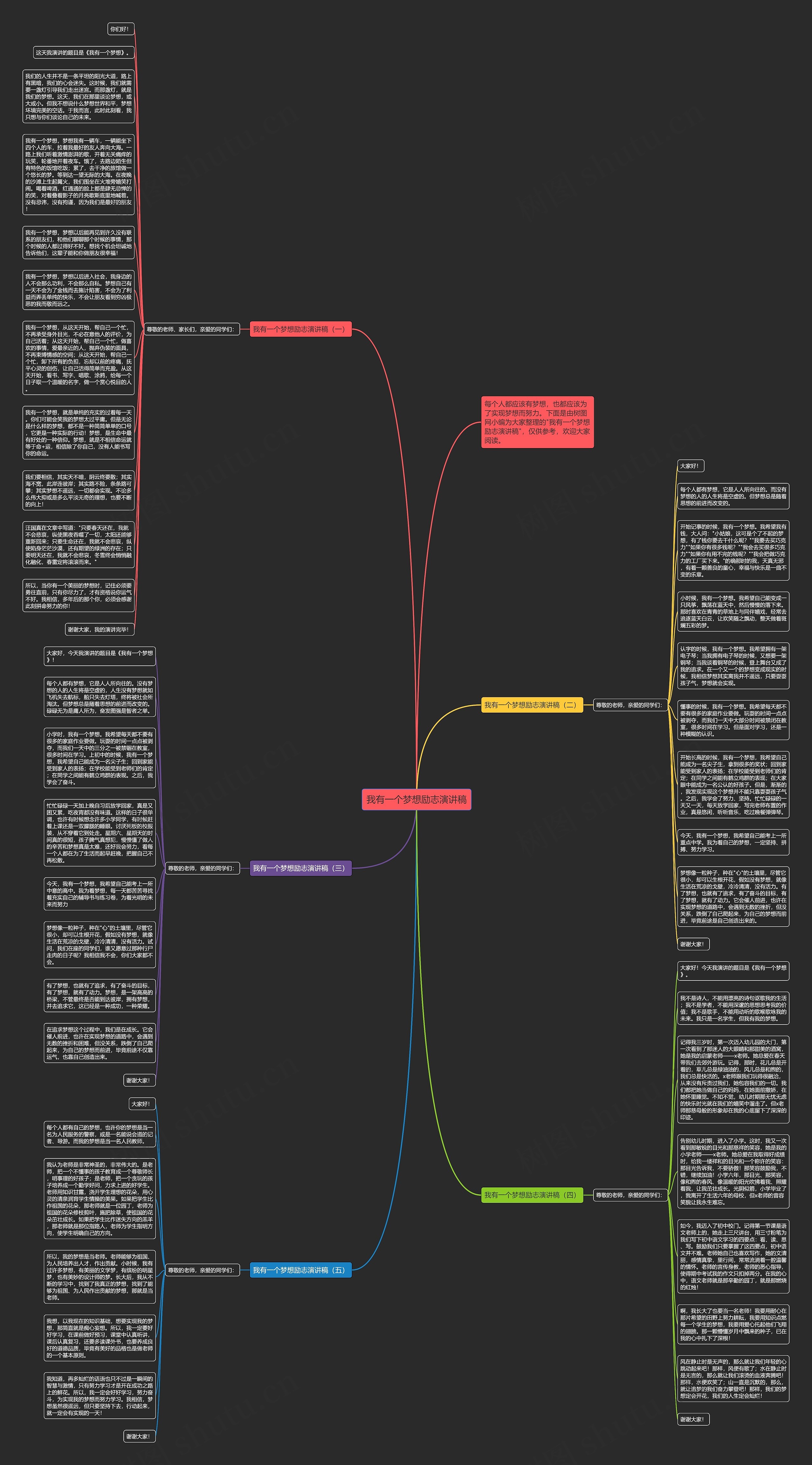 我有一个梦想励志演讲稿思维导图