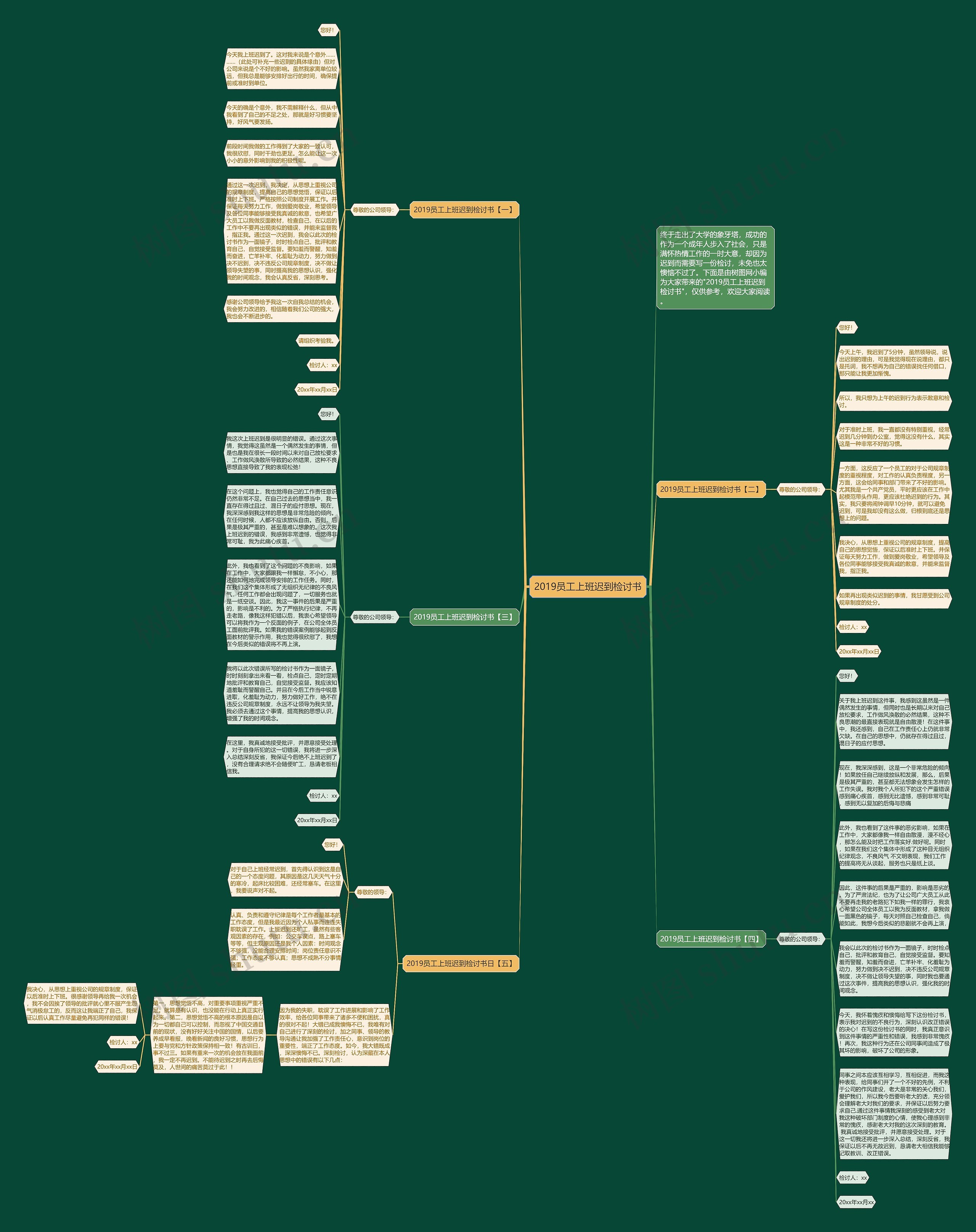 2019员工上班迟到检讨书思维导图