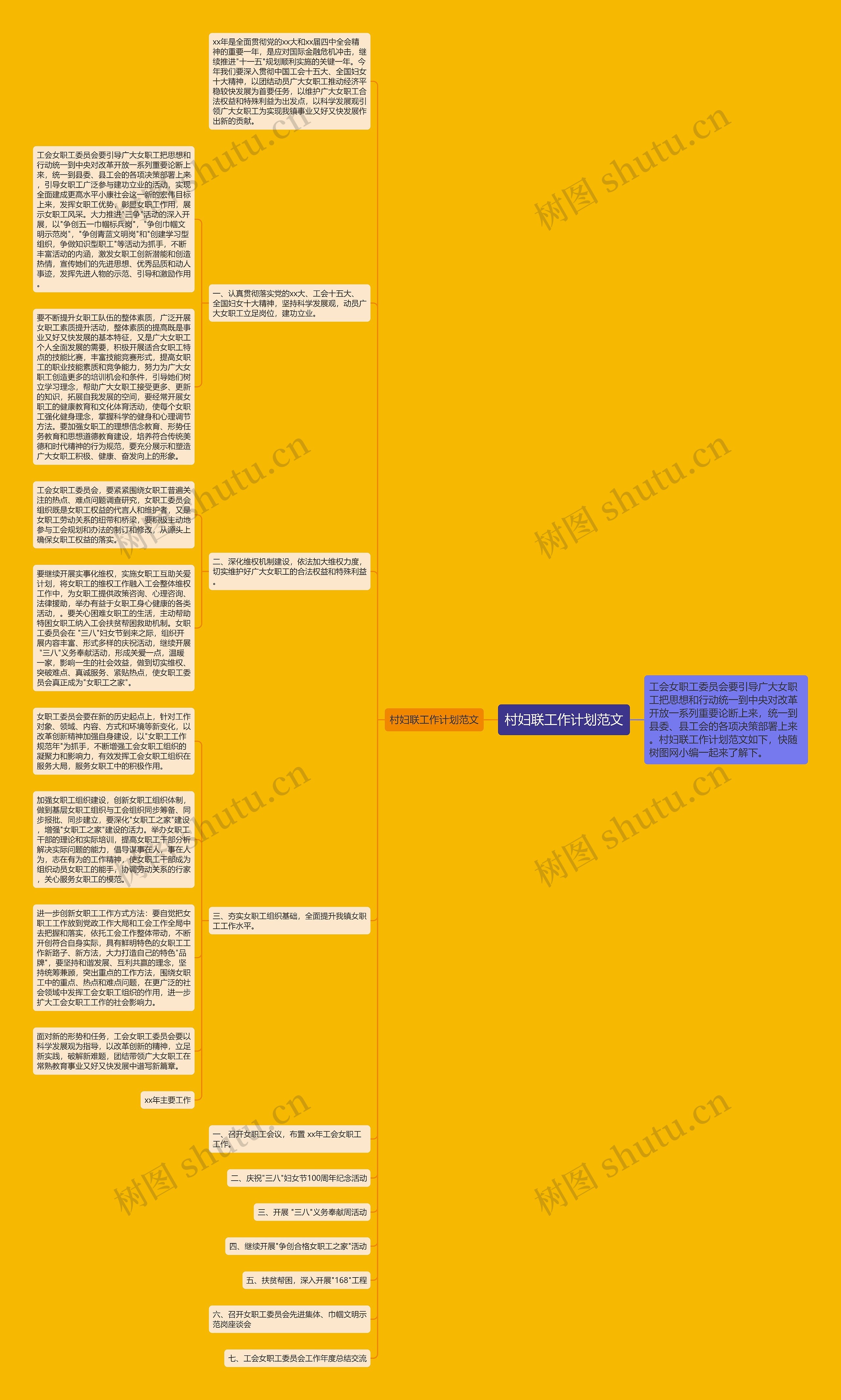 村妇联工作计划范文思维导图高清图 村妇联工作计划范文思维导图