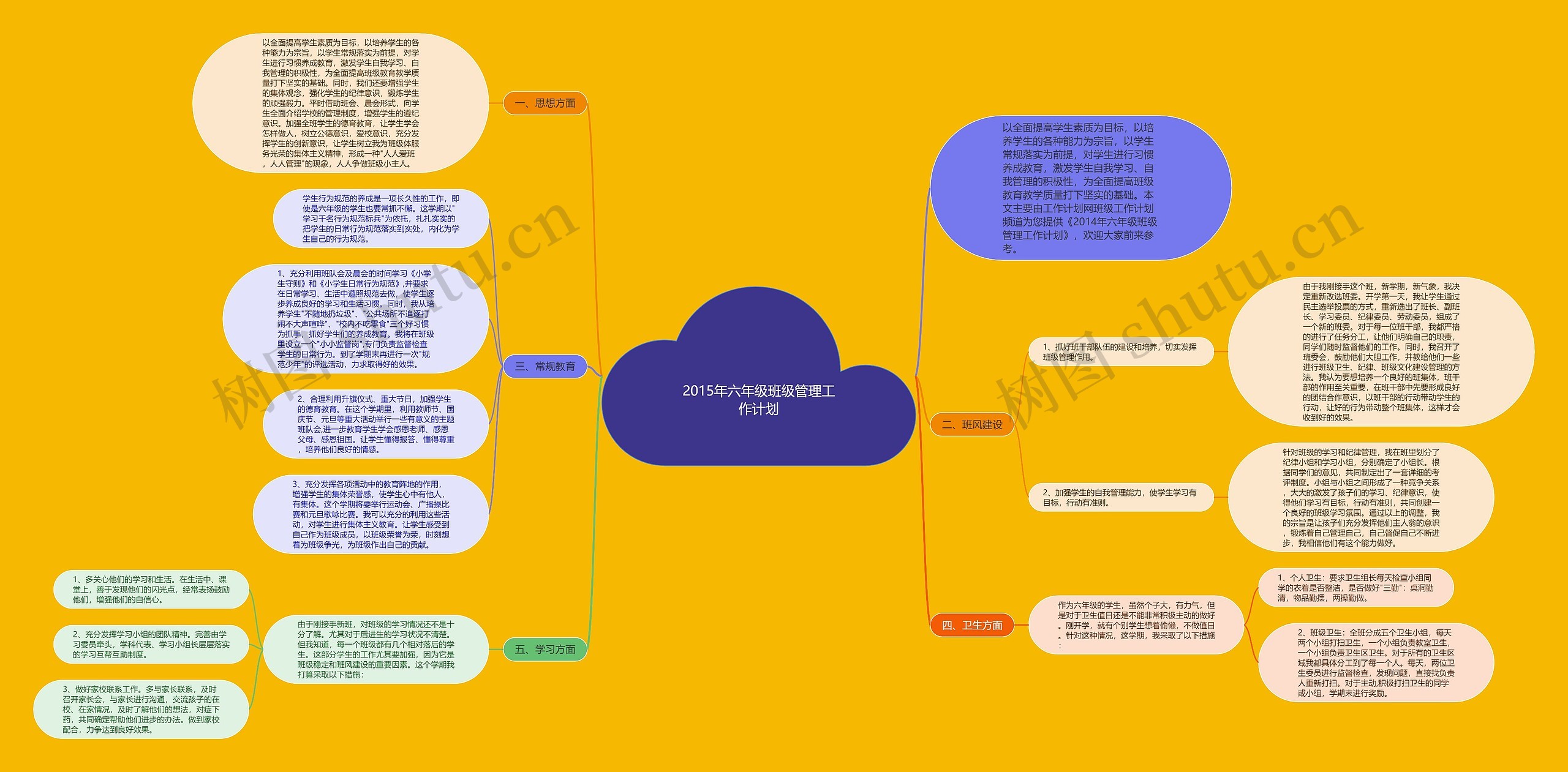 2015年六年级班级管理工作计划思维导图