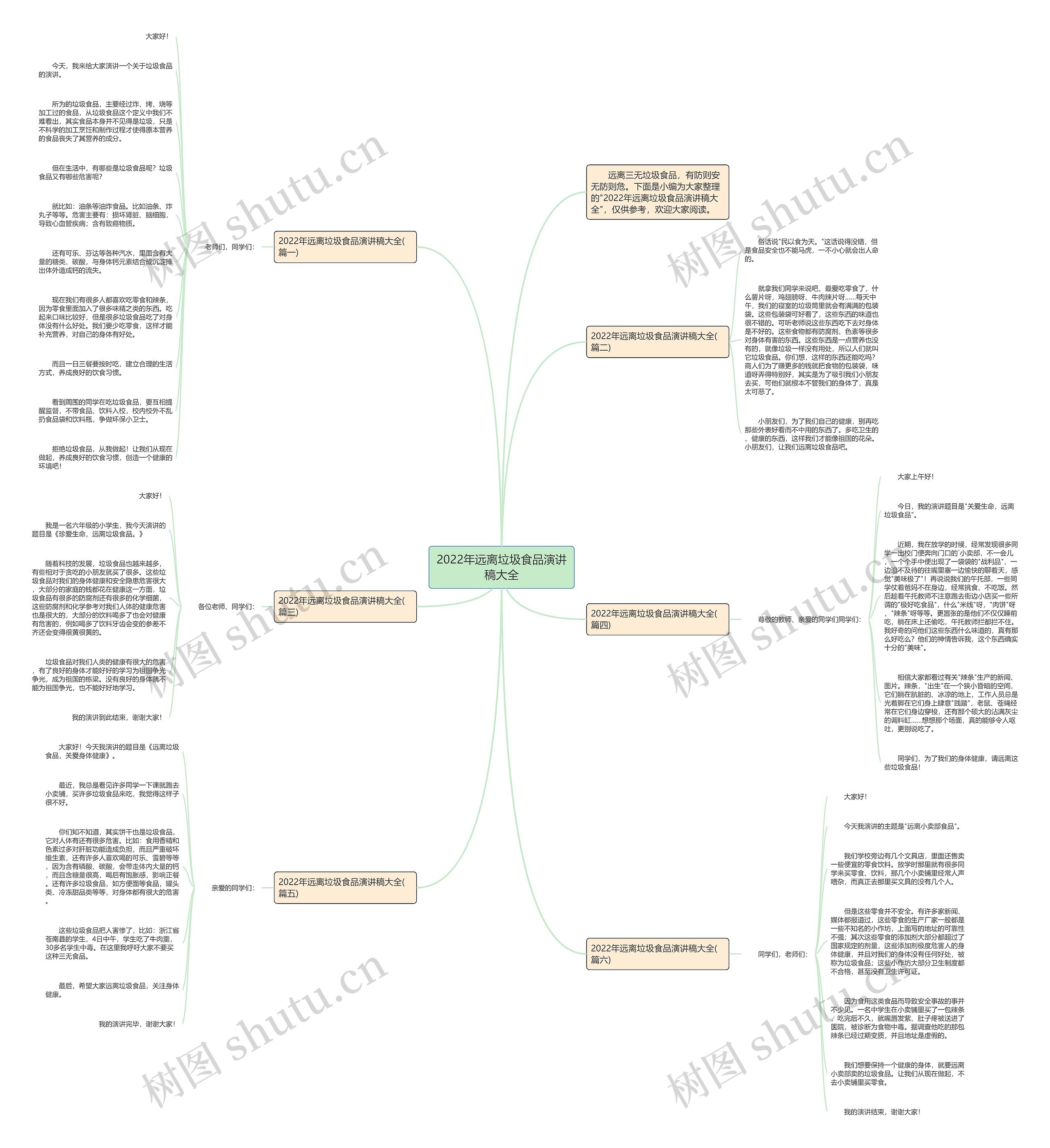 2022年远离垃圾食品演讲稿大全思维导图