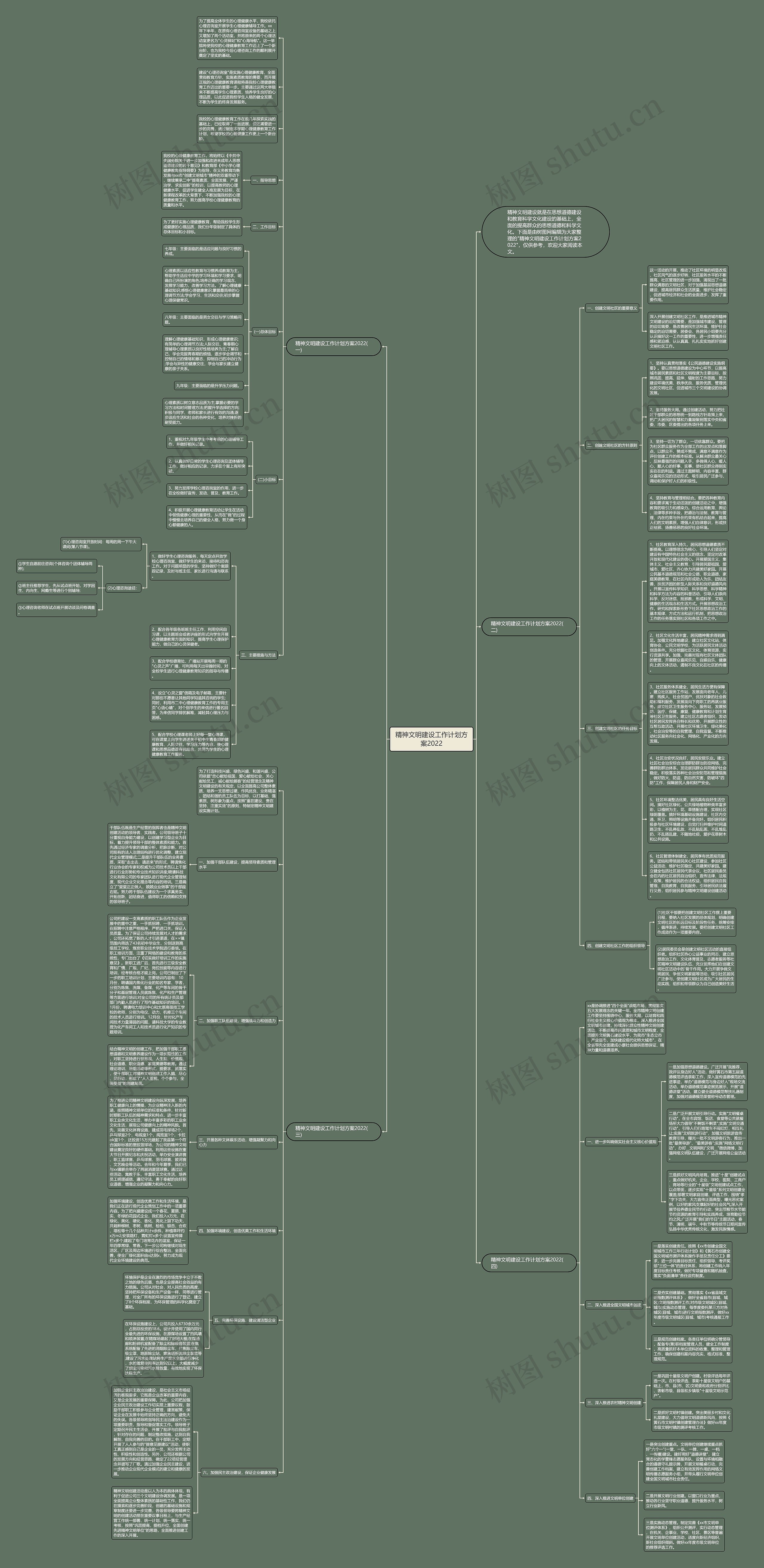 精神文明建设工作计划方案2022思维导图