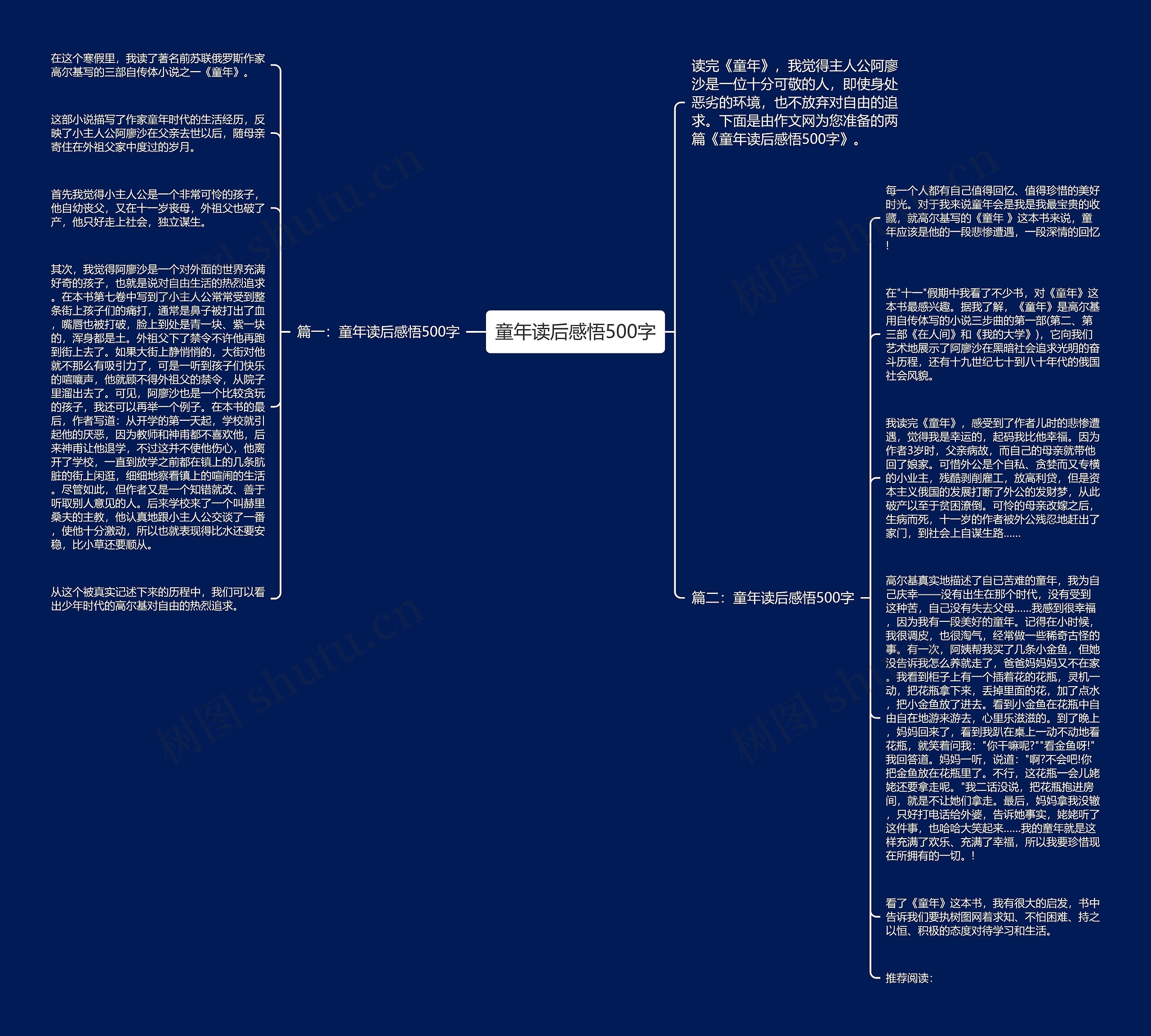 童年读后感悟500字思维导图高清图 童年读后感悟500字思维导图