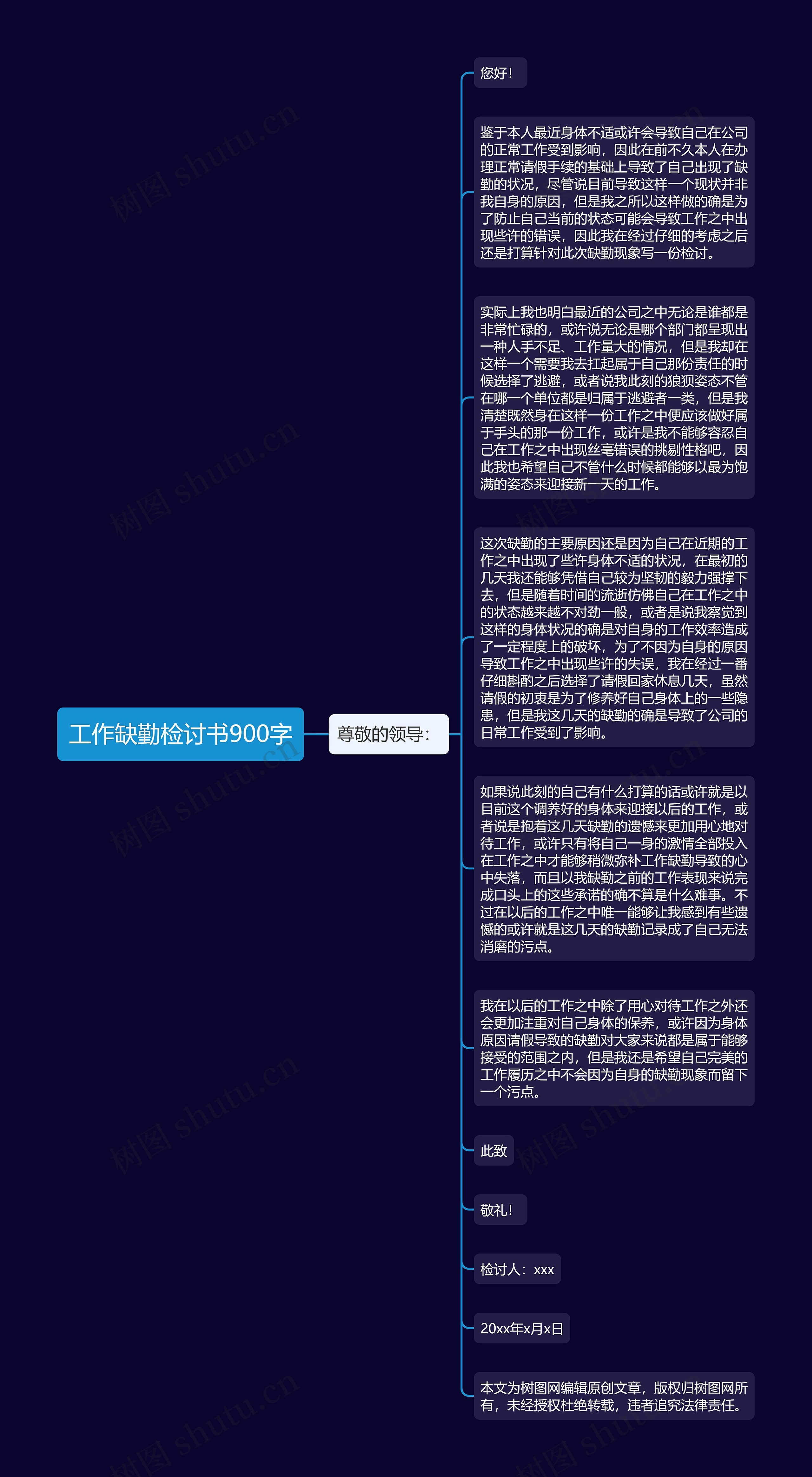 工作缺勤检讨书900字