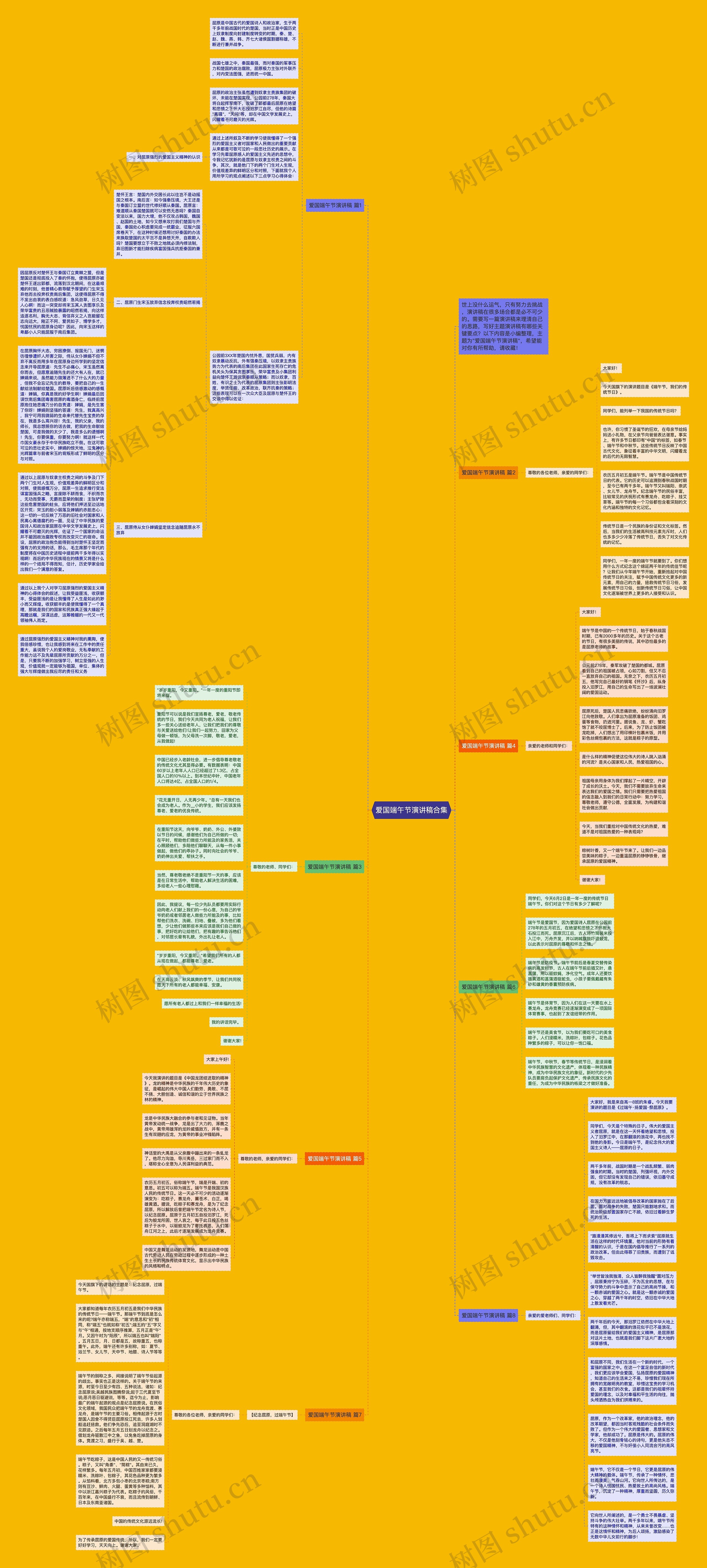 爱国端午节演讲稿合集思维导图
