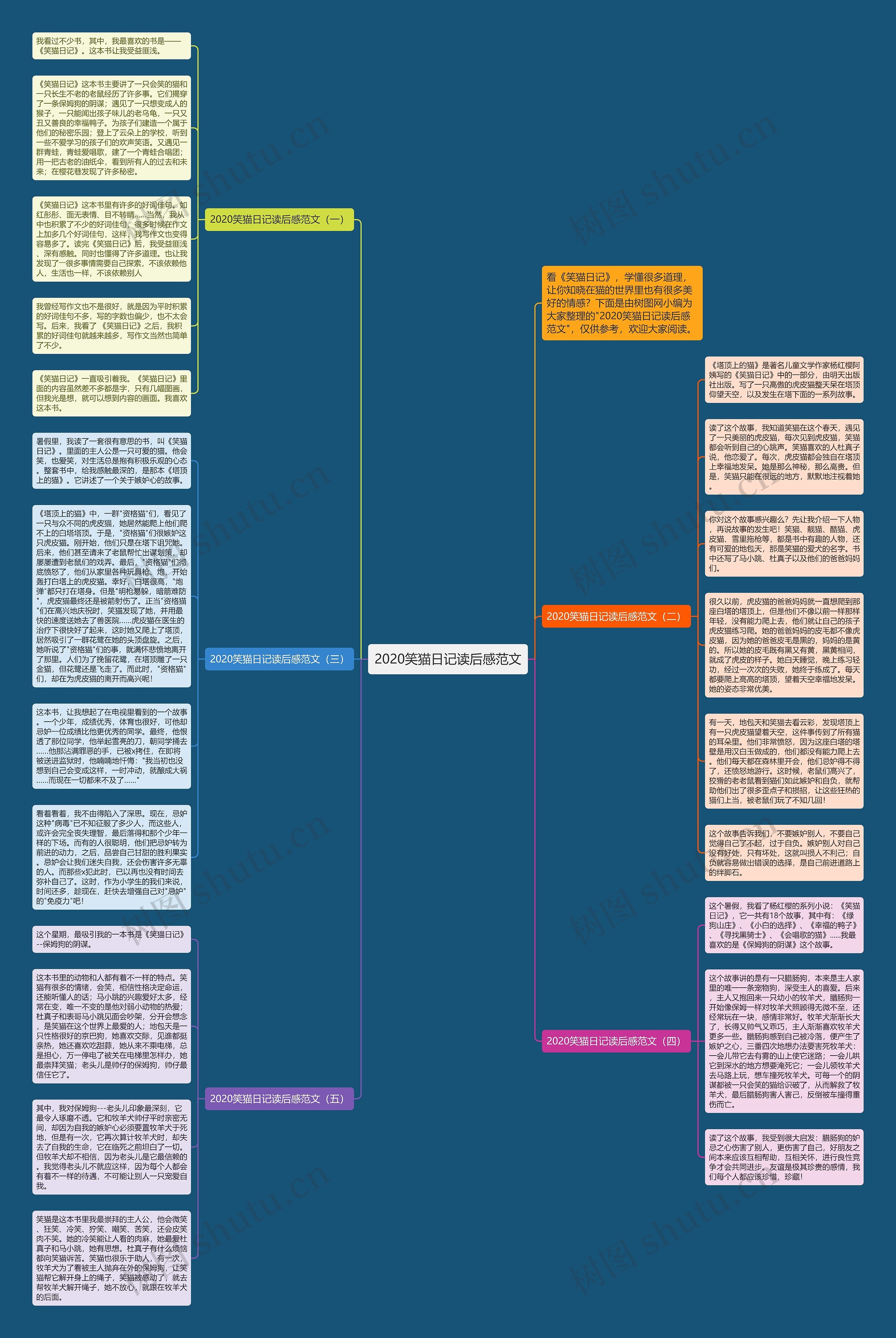 2020笑猫日记读后感范文思维导图