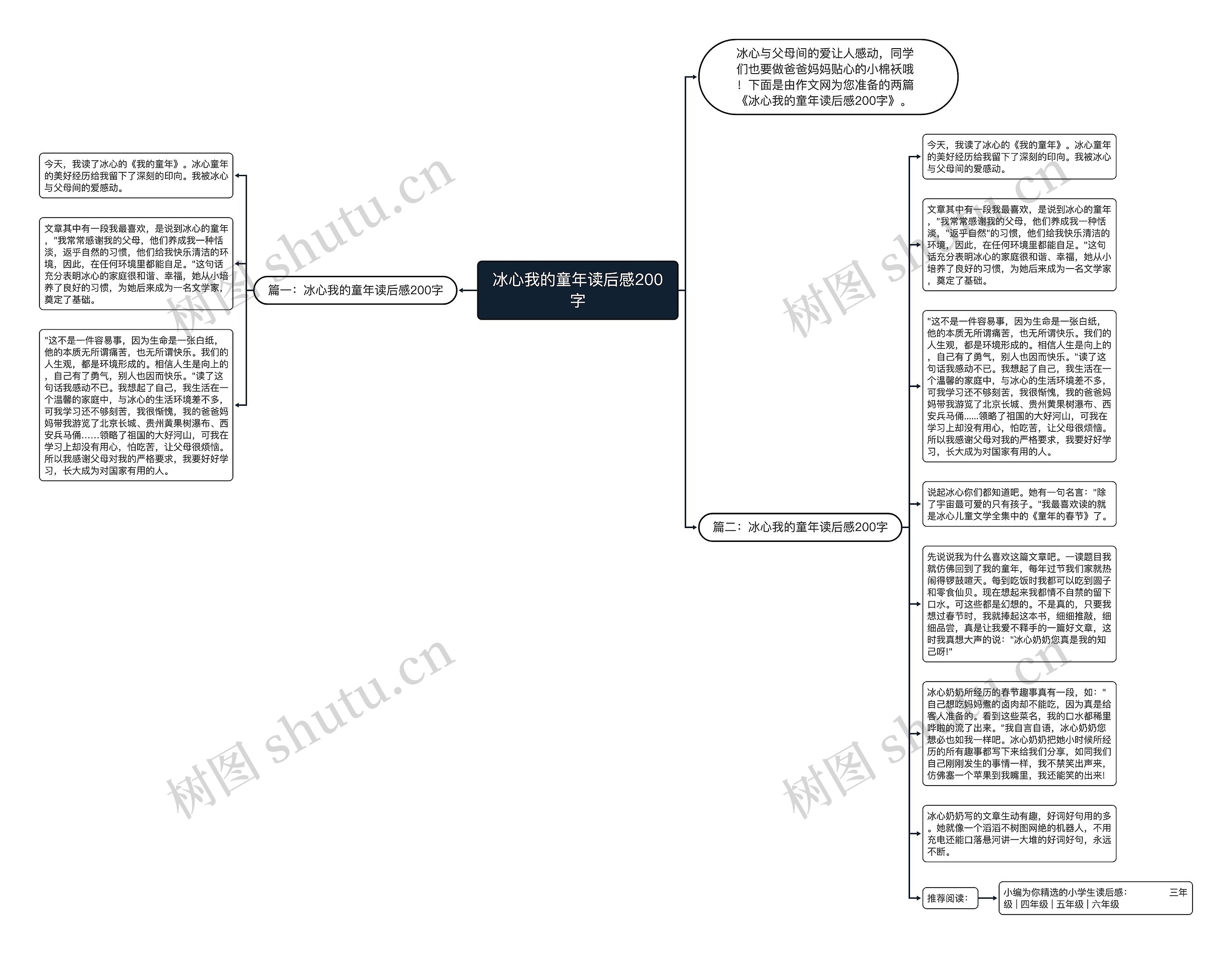 冰心我的童年读后感200字思维导图