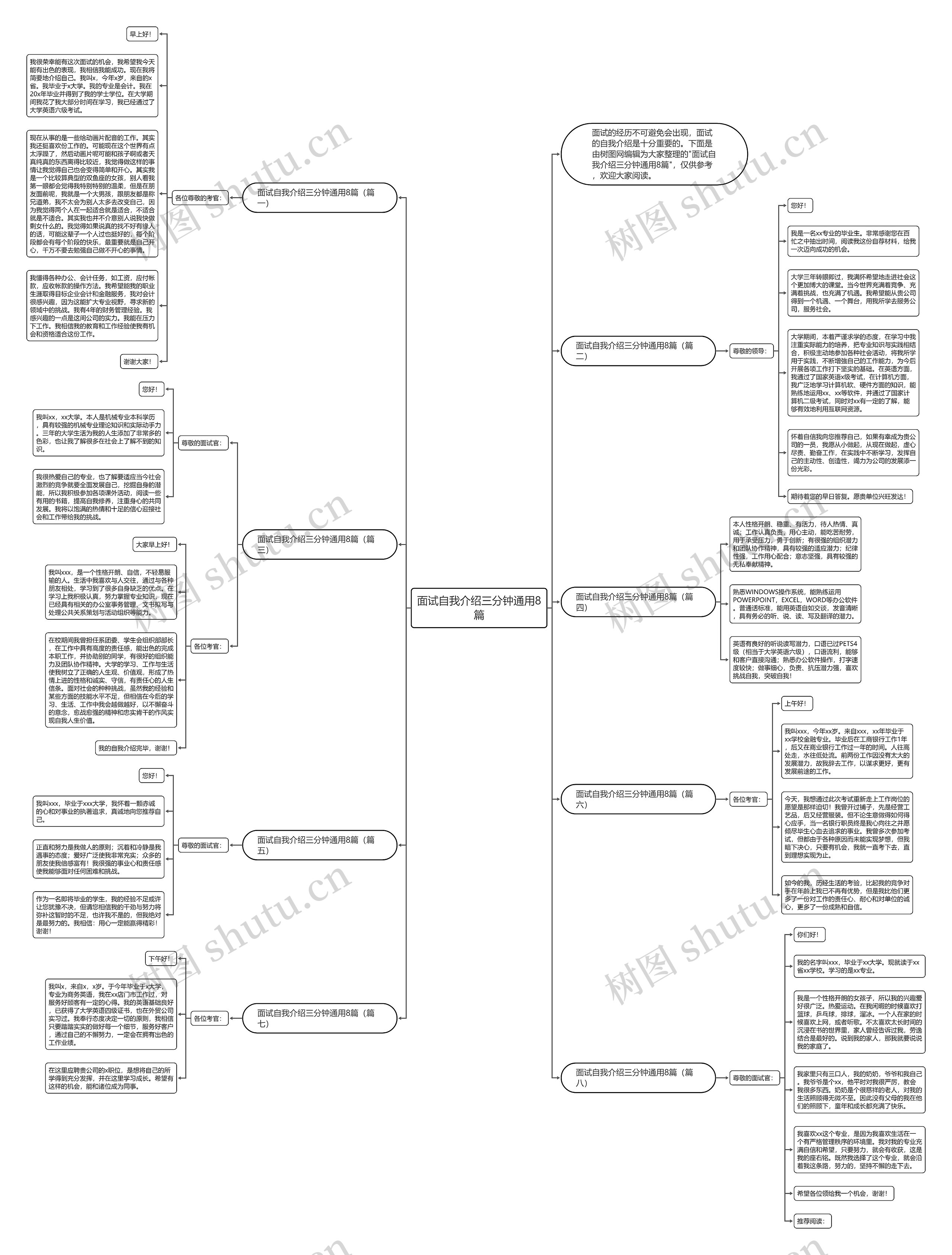 面试自我介绍三分钟通用8篇思维导图