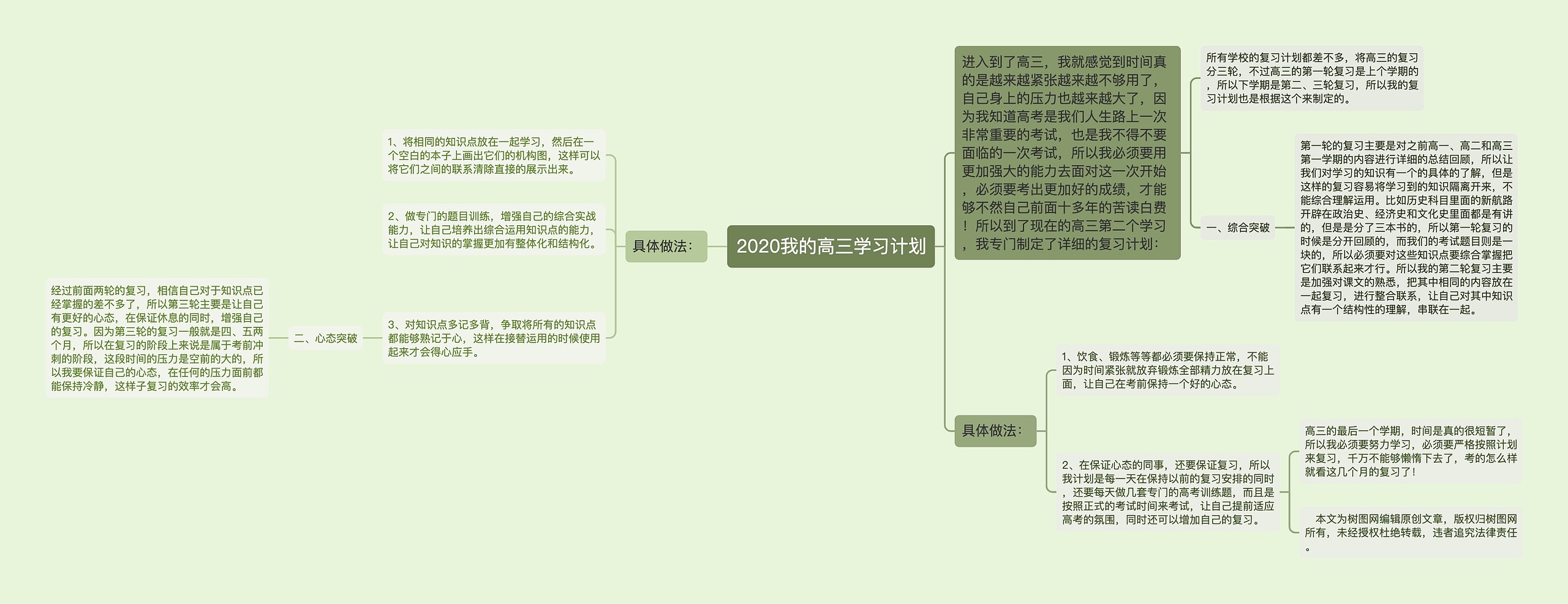 2020我的高三学习计划思维导图