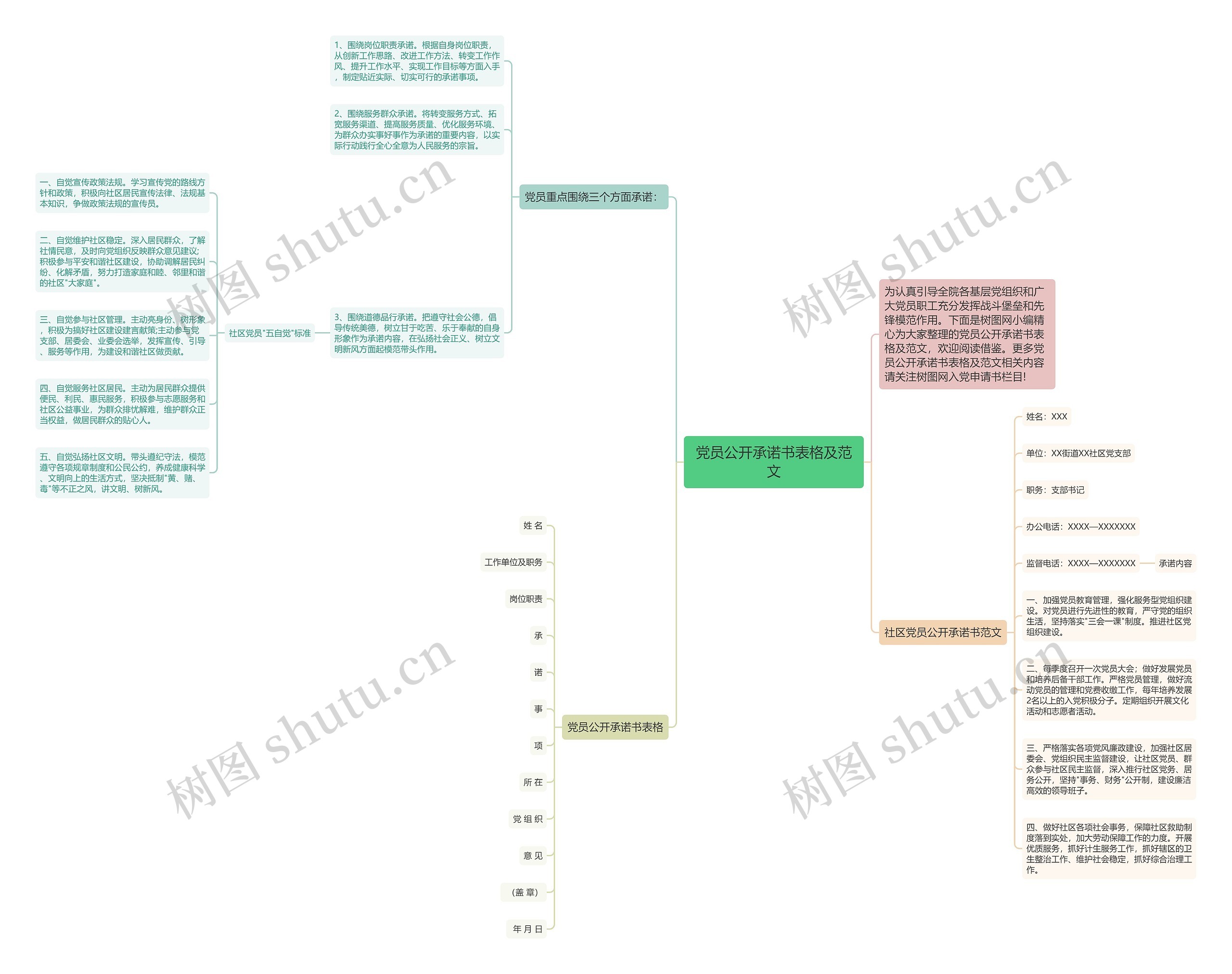 党员公开承诺书表格及范文思维导图