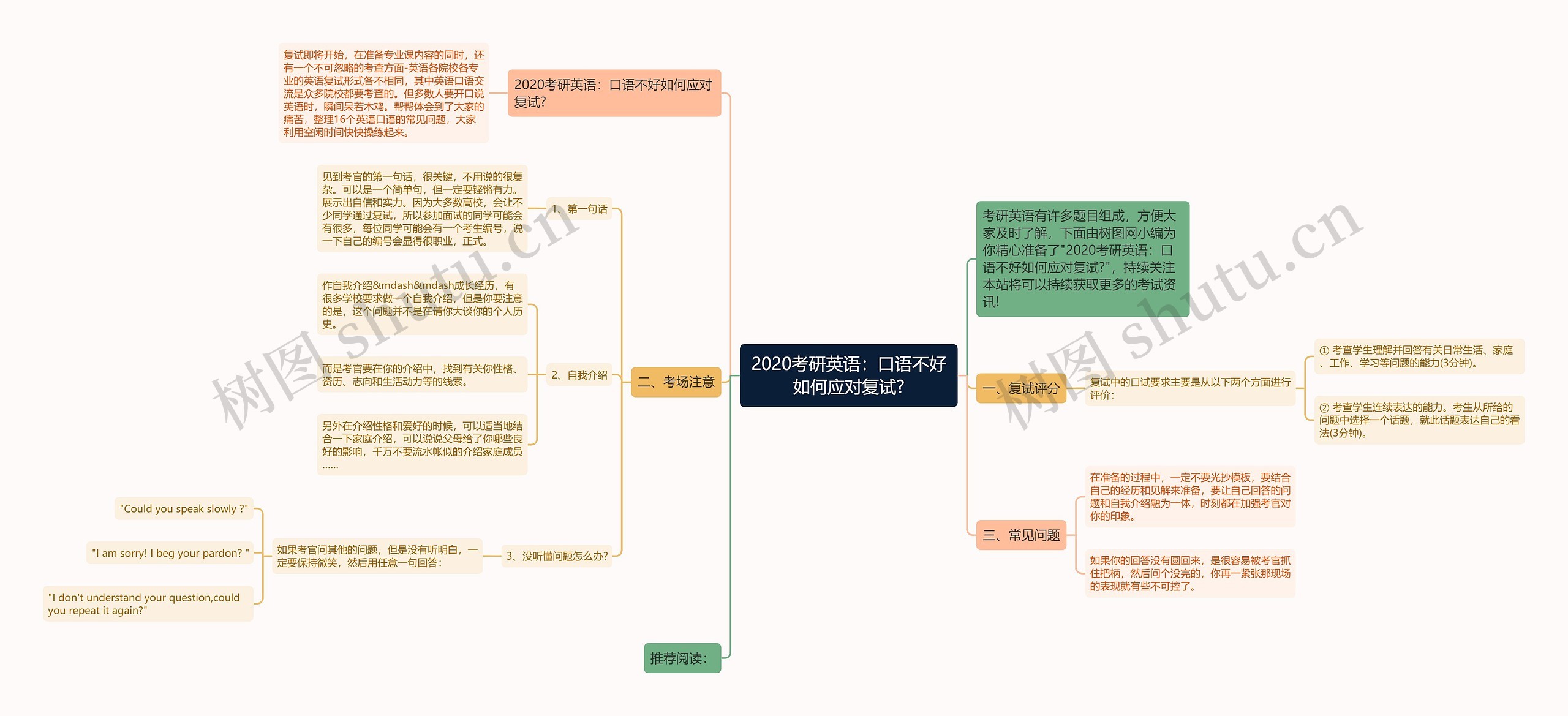 2020考研英语：口语不好如何应对复试?思维导图