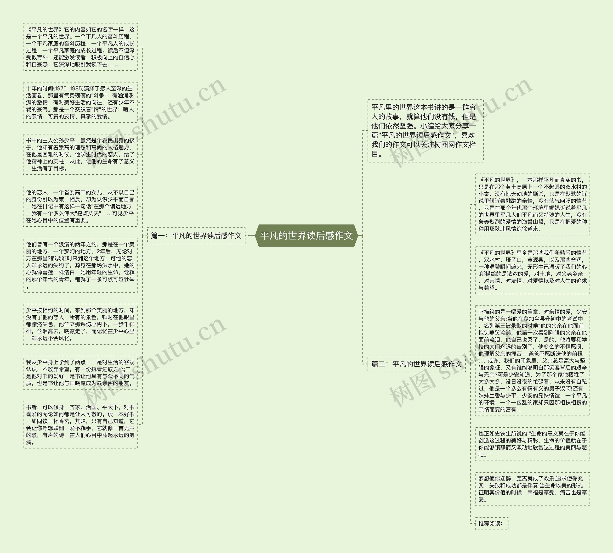 平凡的世界读后感作文思维导图