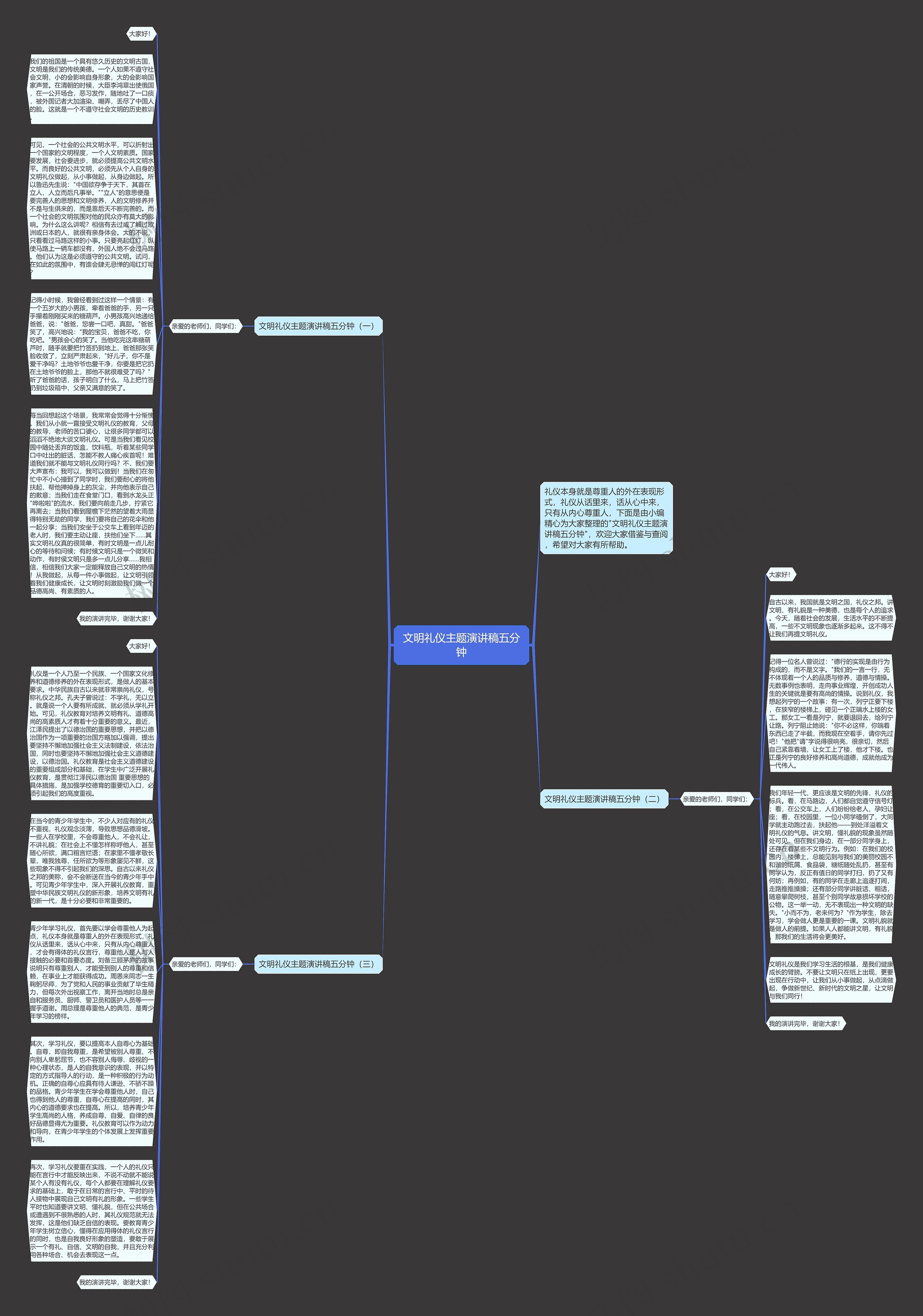 文明礼仪主题演讲稿五分钟思维导图