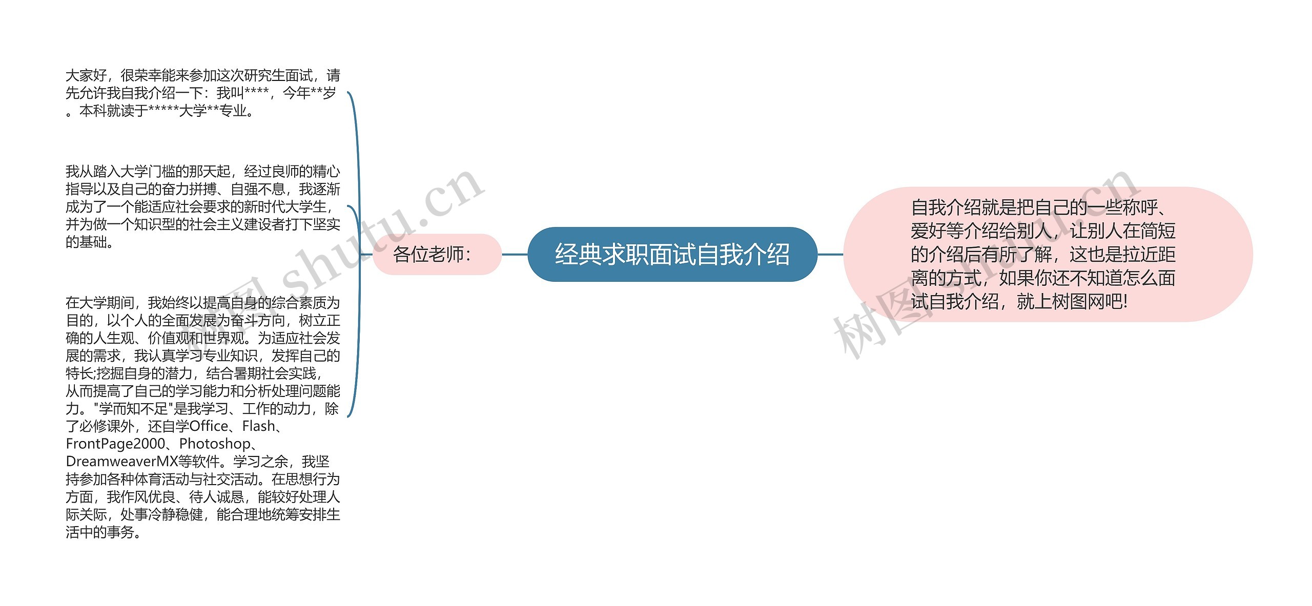 经典求职面试自我介绍