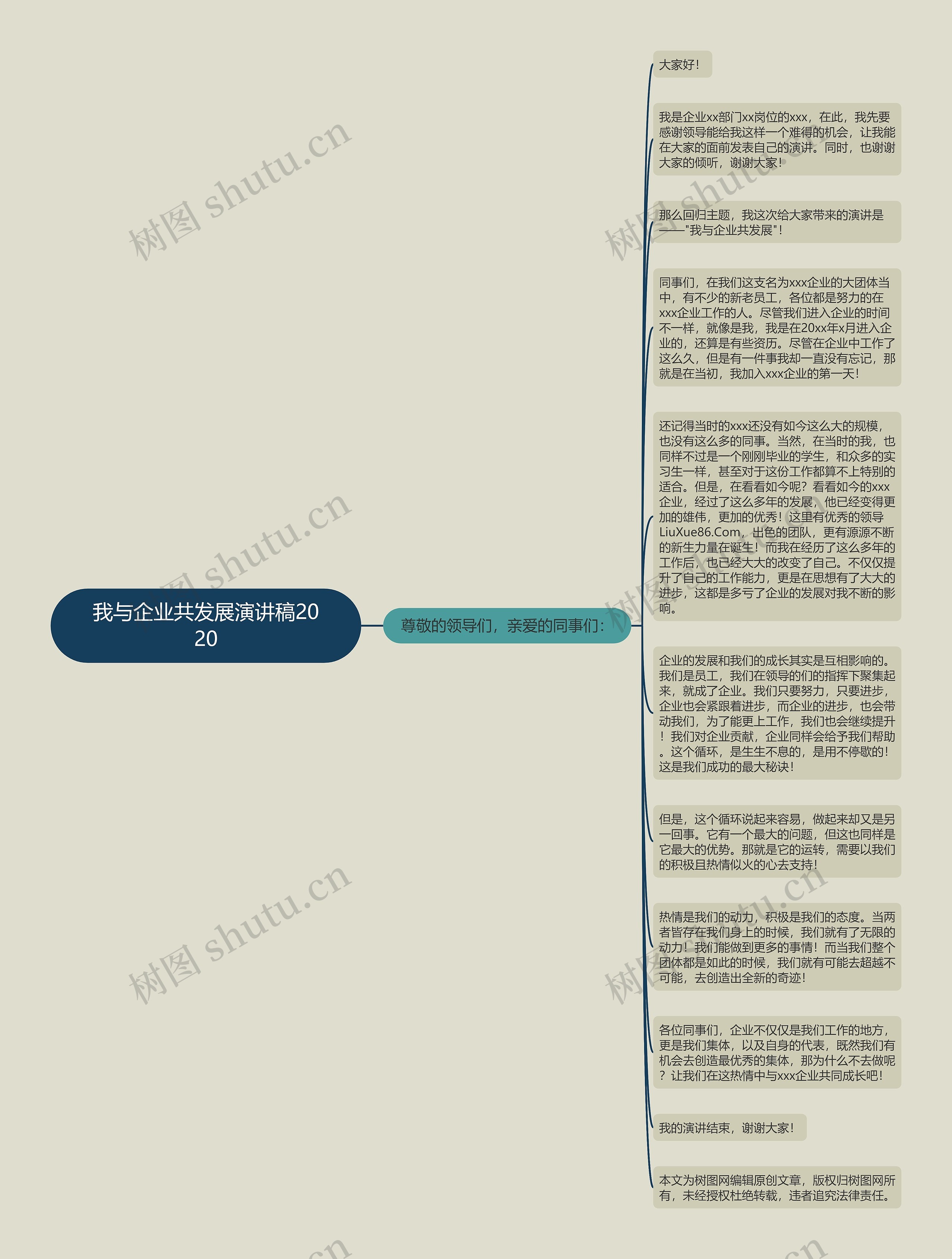 我与企业共发展演讲稿2020思维导图