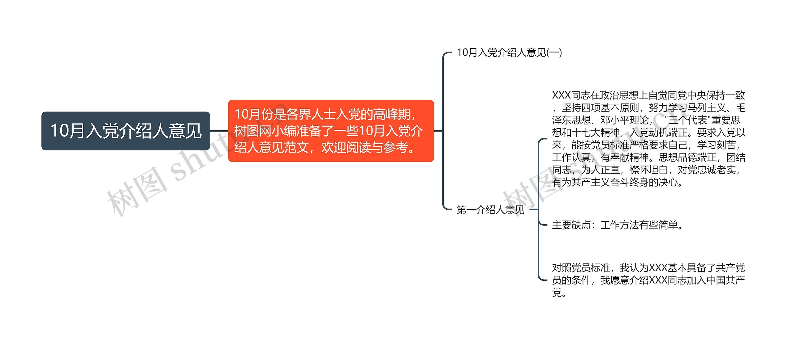 10月入党介绍人意见