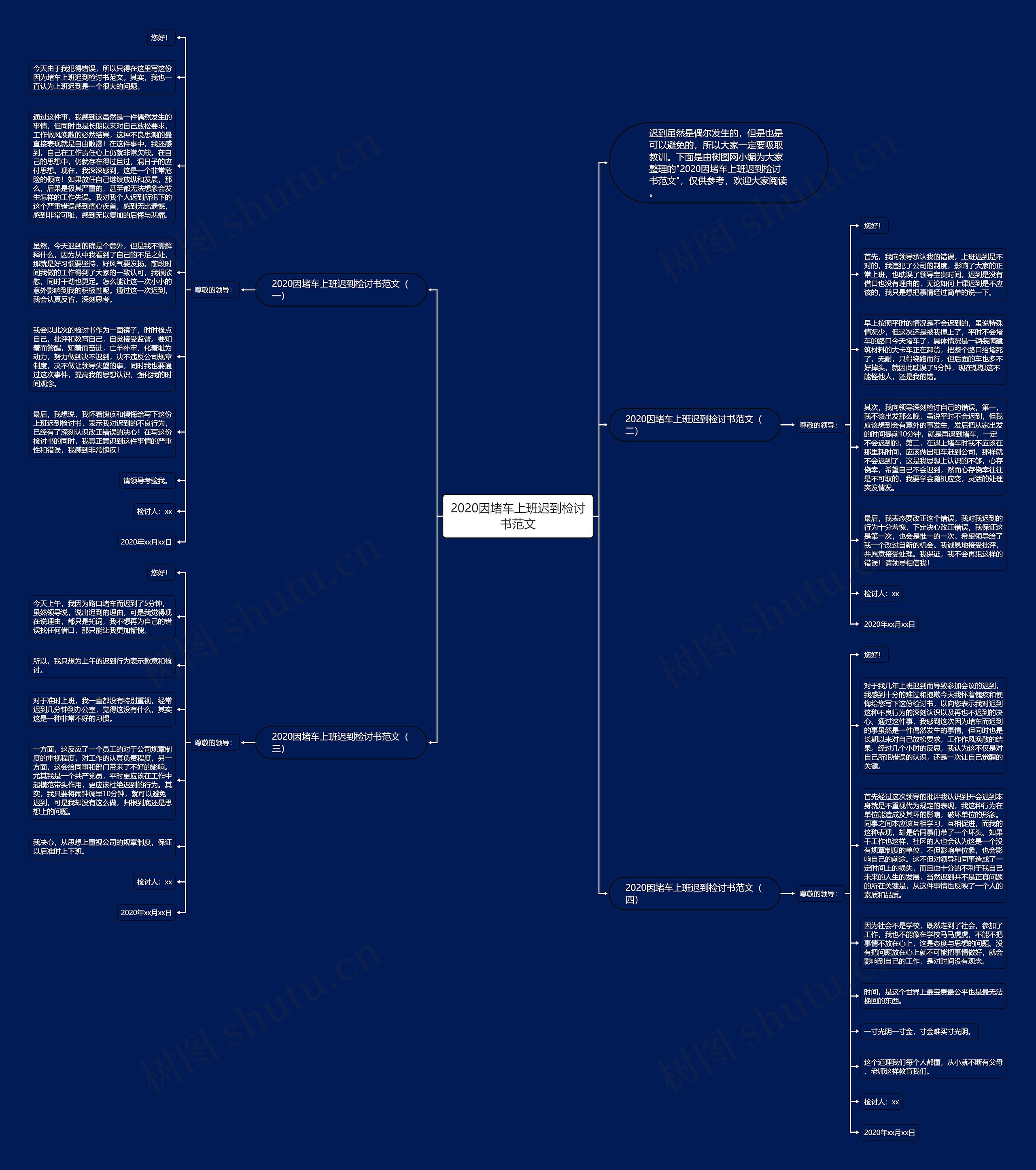 2020因堵车上班迟到检讨书范文思维导图
