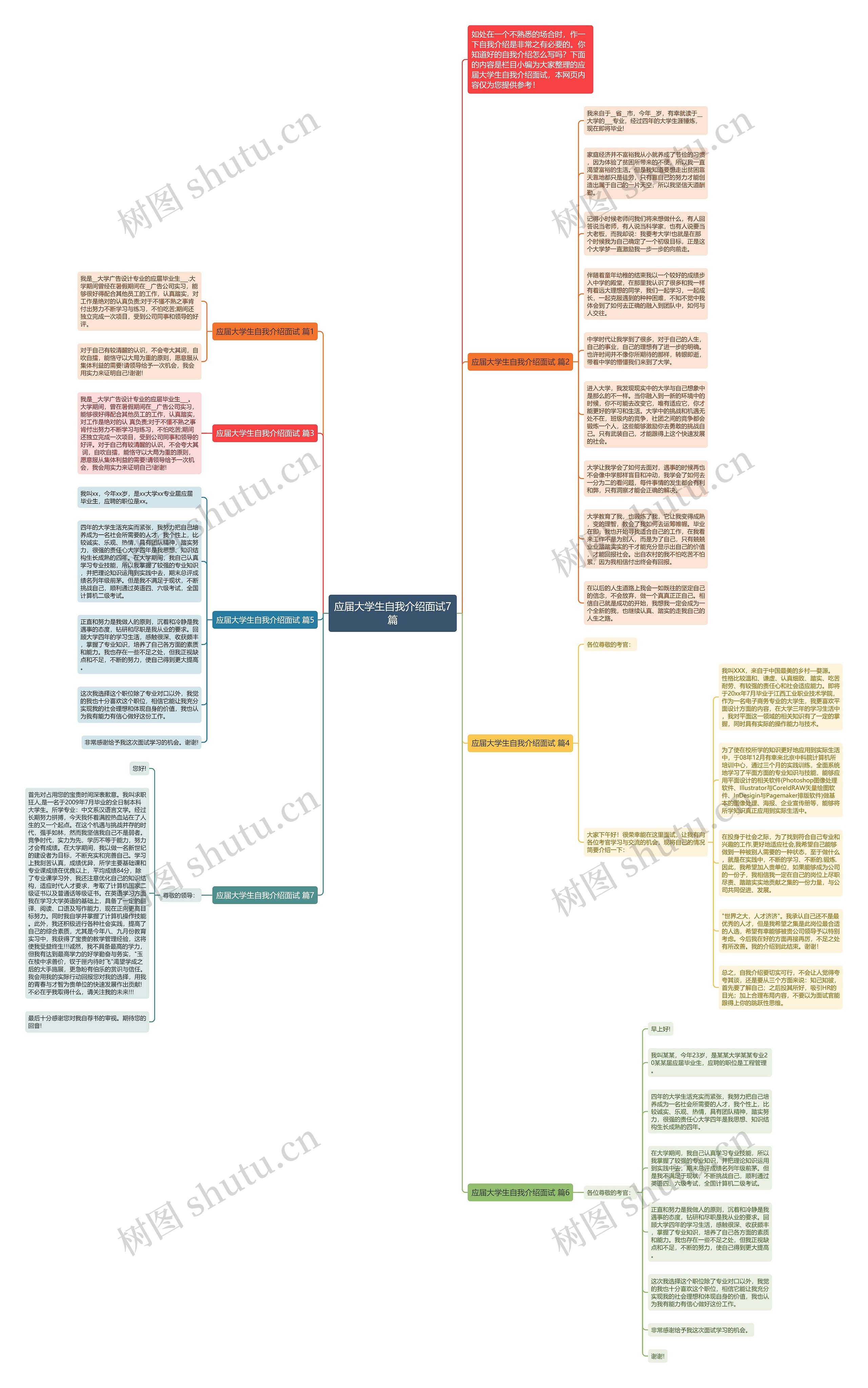 应届大学生自我介绍面试7篇思维导图