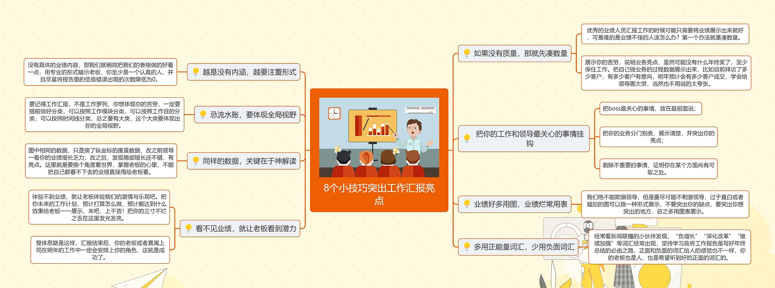 8个小技巧突出工作汇报亮点