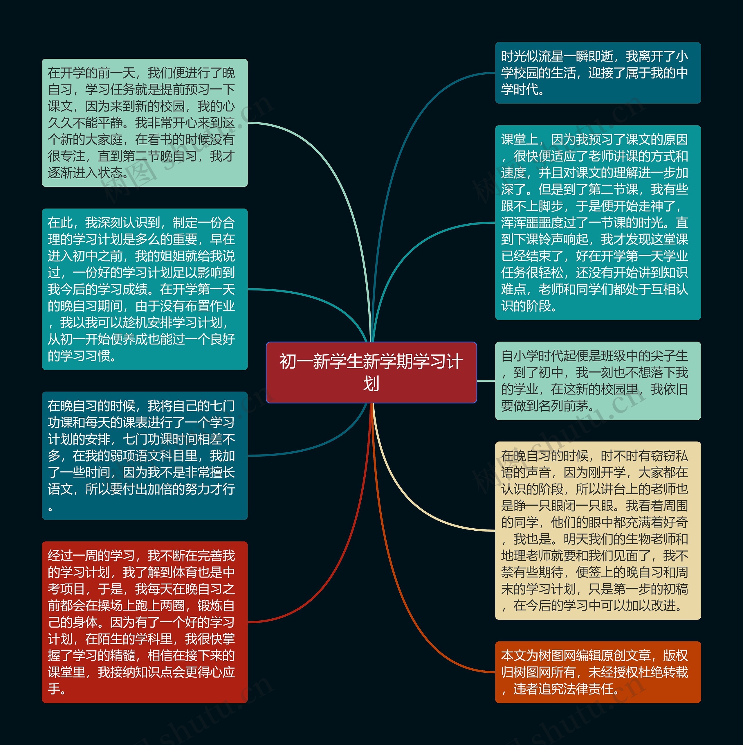 初一新学生新学期学习计划思维导图