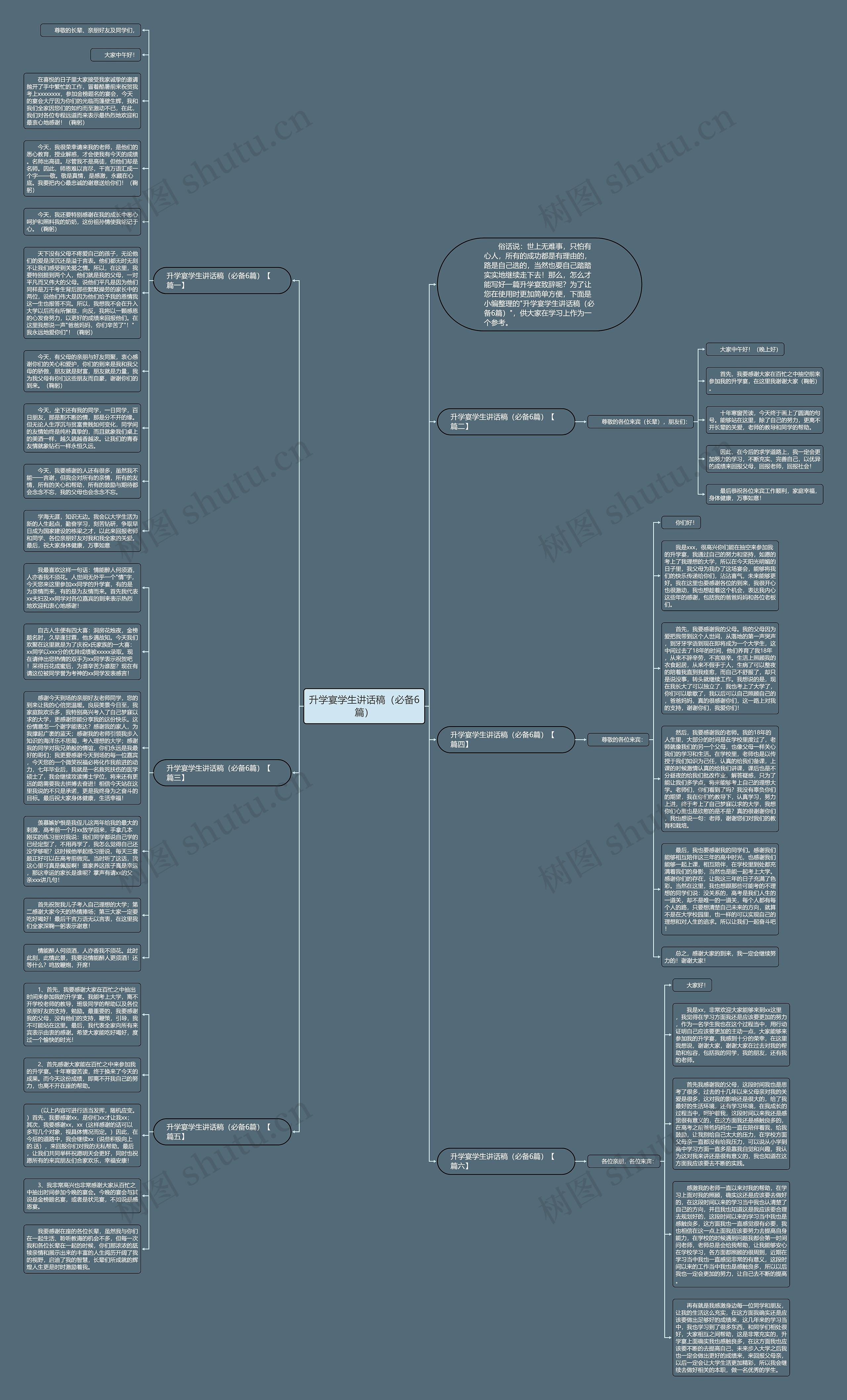 升学宴学生讲话稿（必备6篇）思维导图