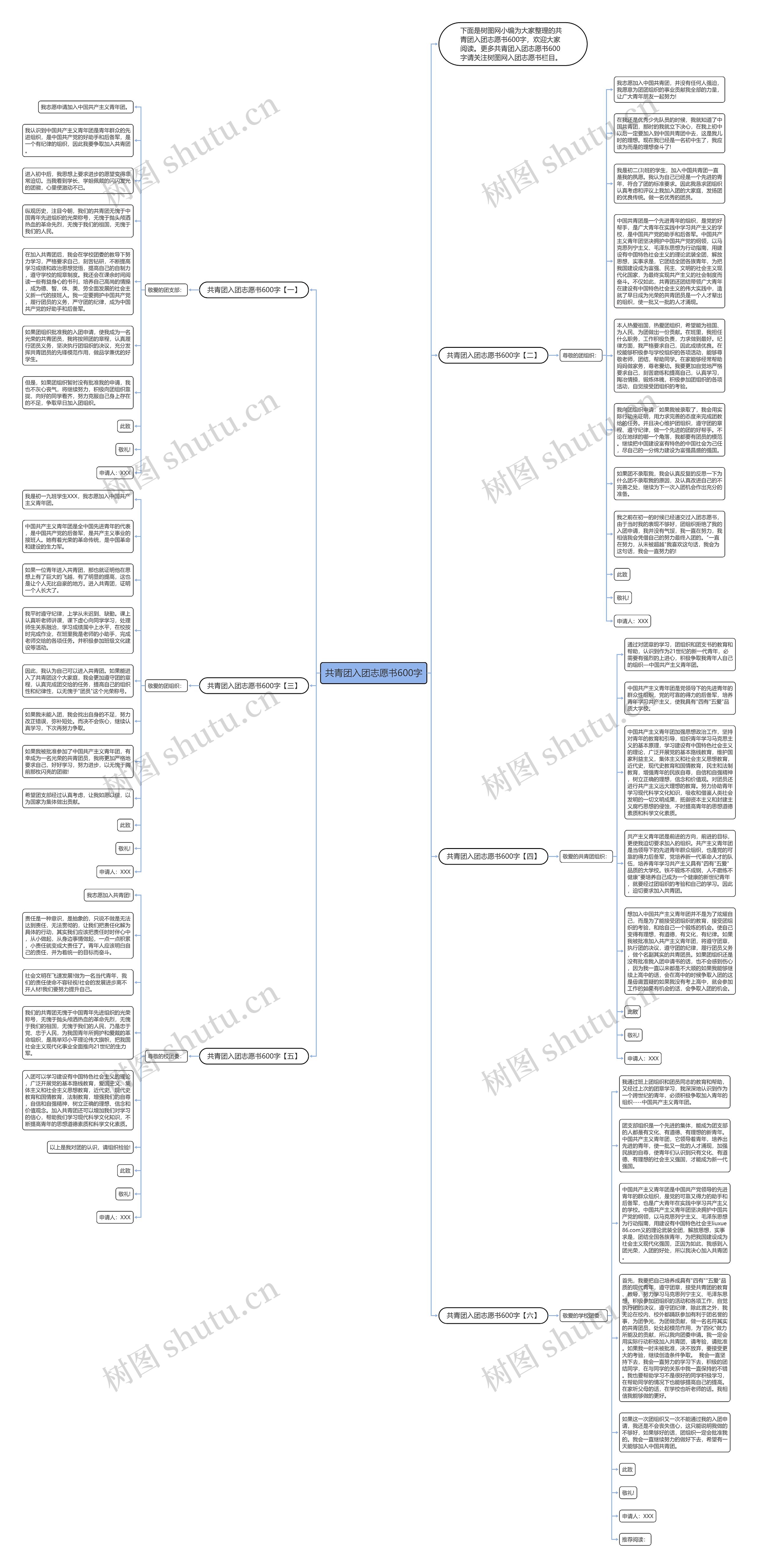 共青团入团志愿书600字思维导图