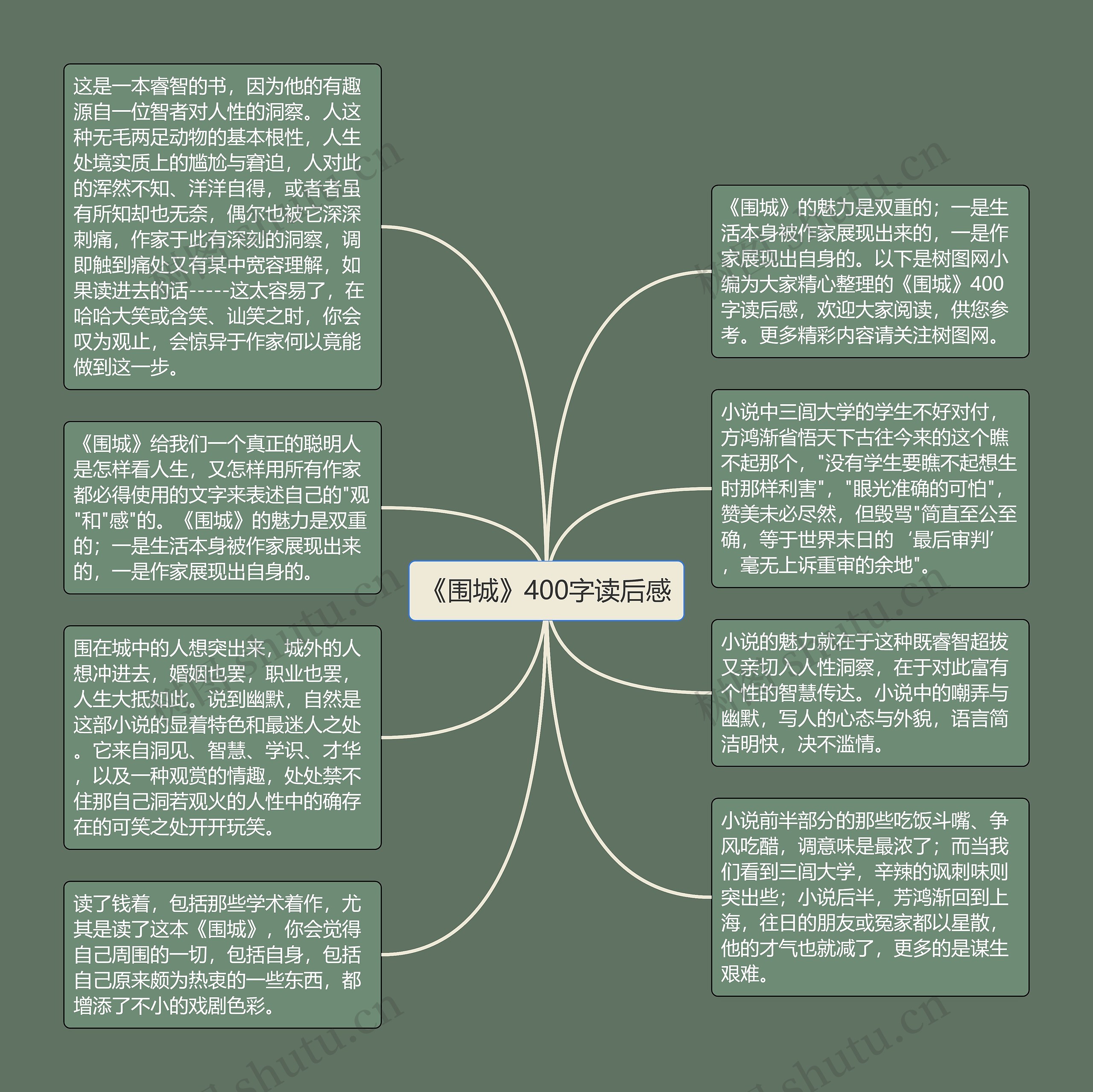 《围城》400字读后感
