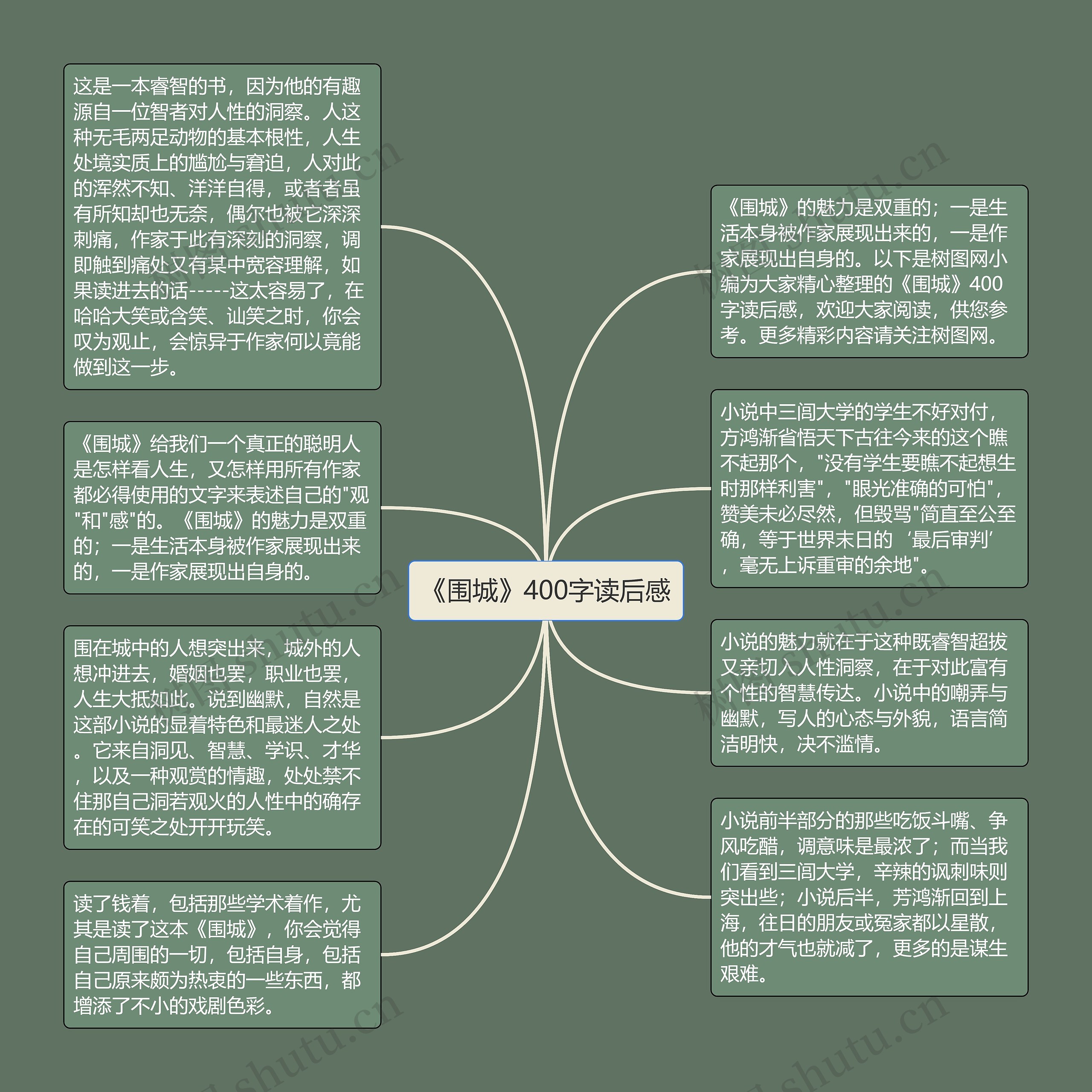 《围城》400字读后感