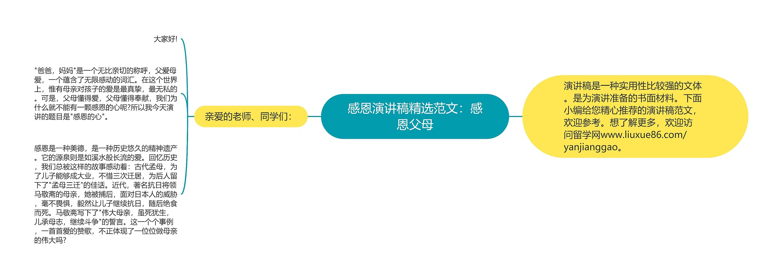 感恩演讲稿精选范文：感恩父母