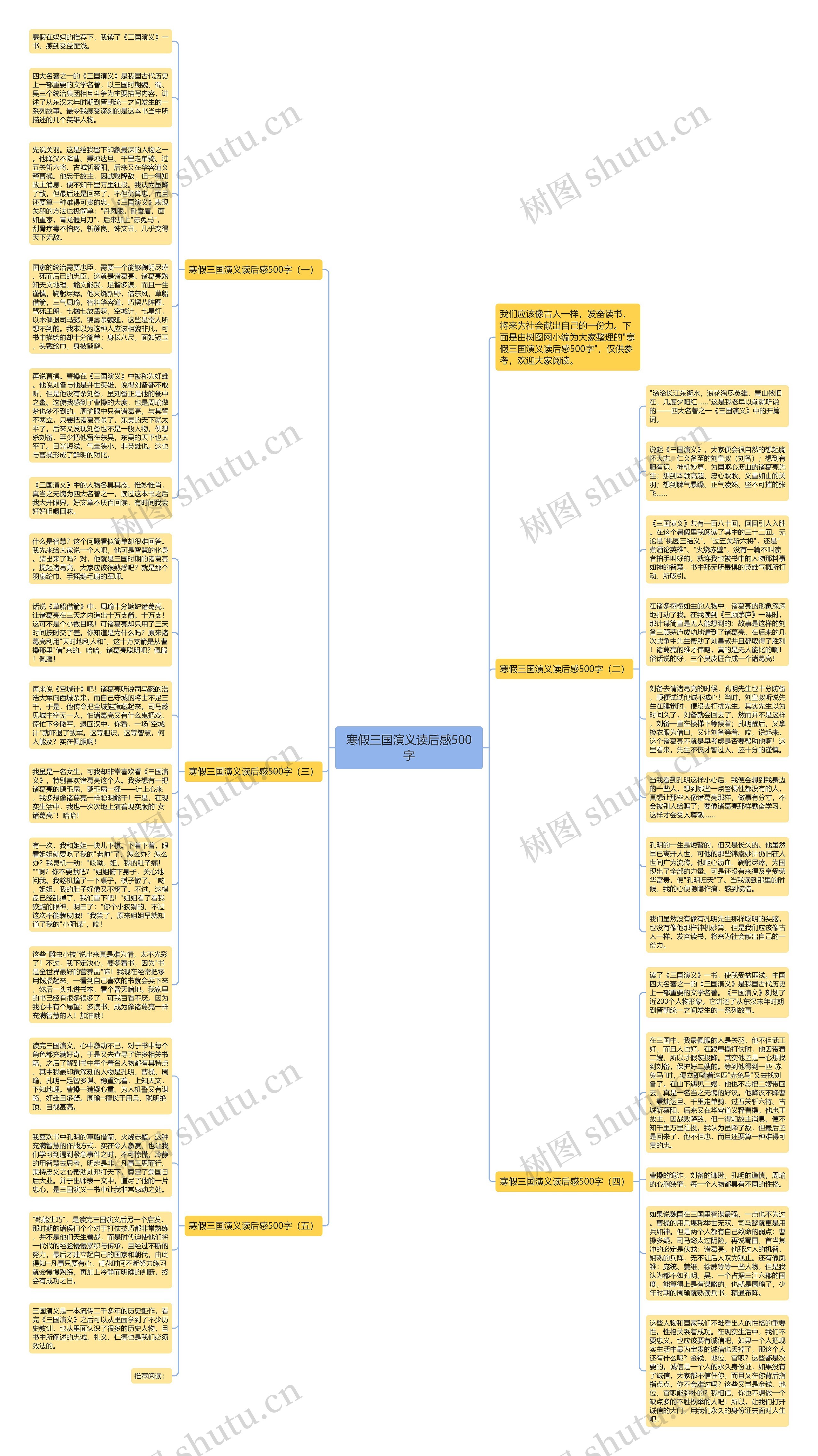 寒假三国演义读后感500字思维导图