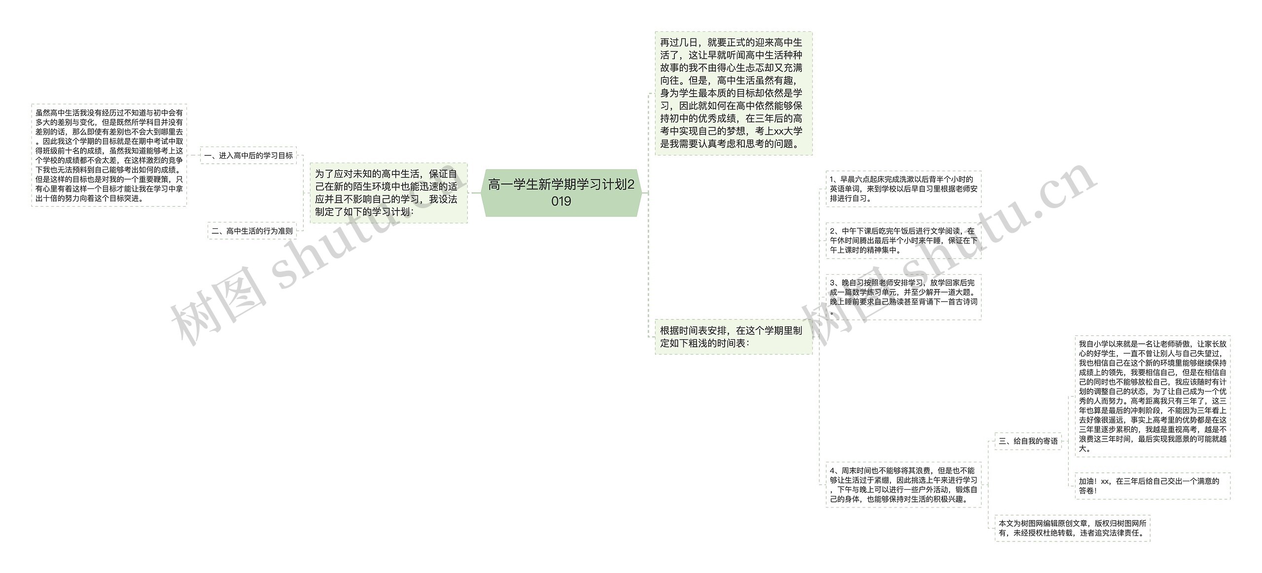 高一学生新学期学习计划2019思维导图