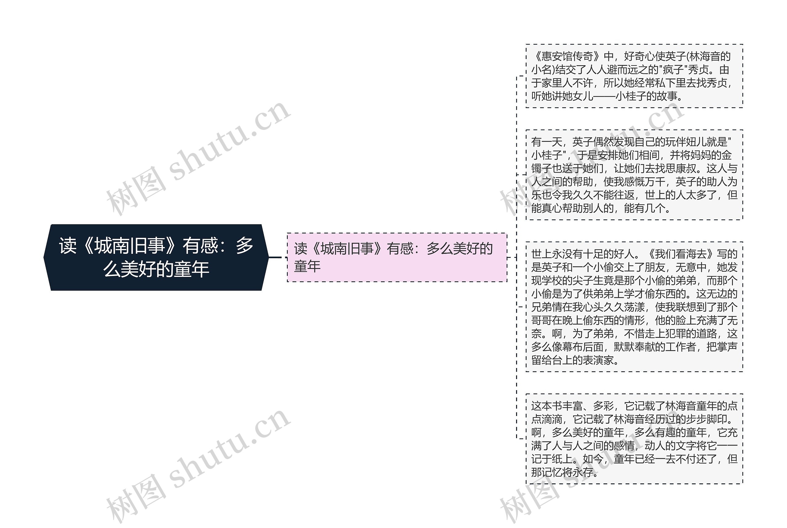 读《城南旧事》有感：多么美好的童年思维导图