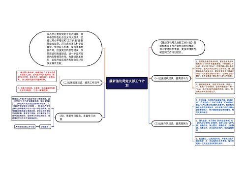 最新信访局党支部工作计划