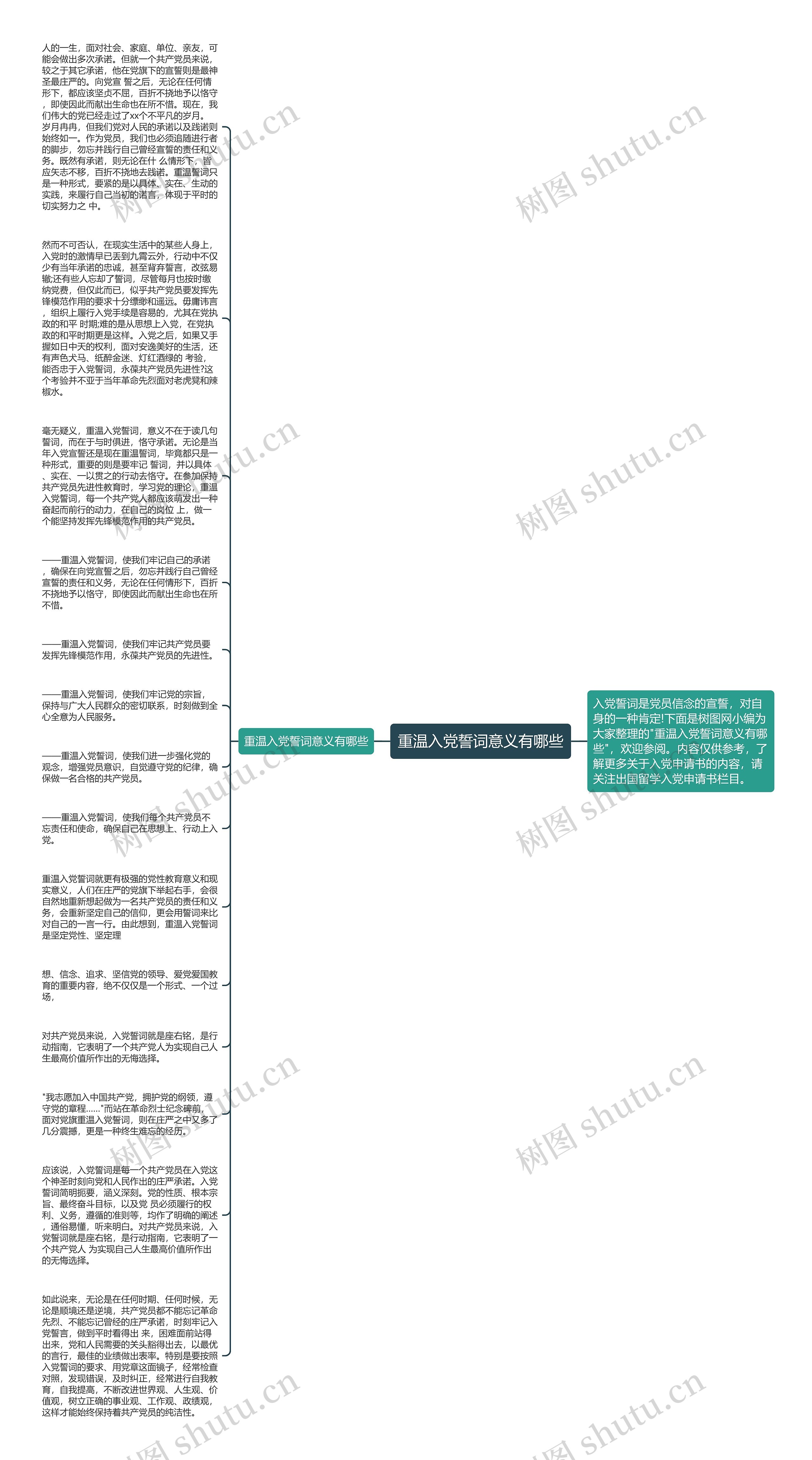 重温入党誓词意义有哪些思维导图