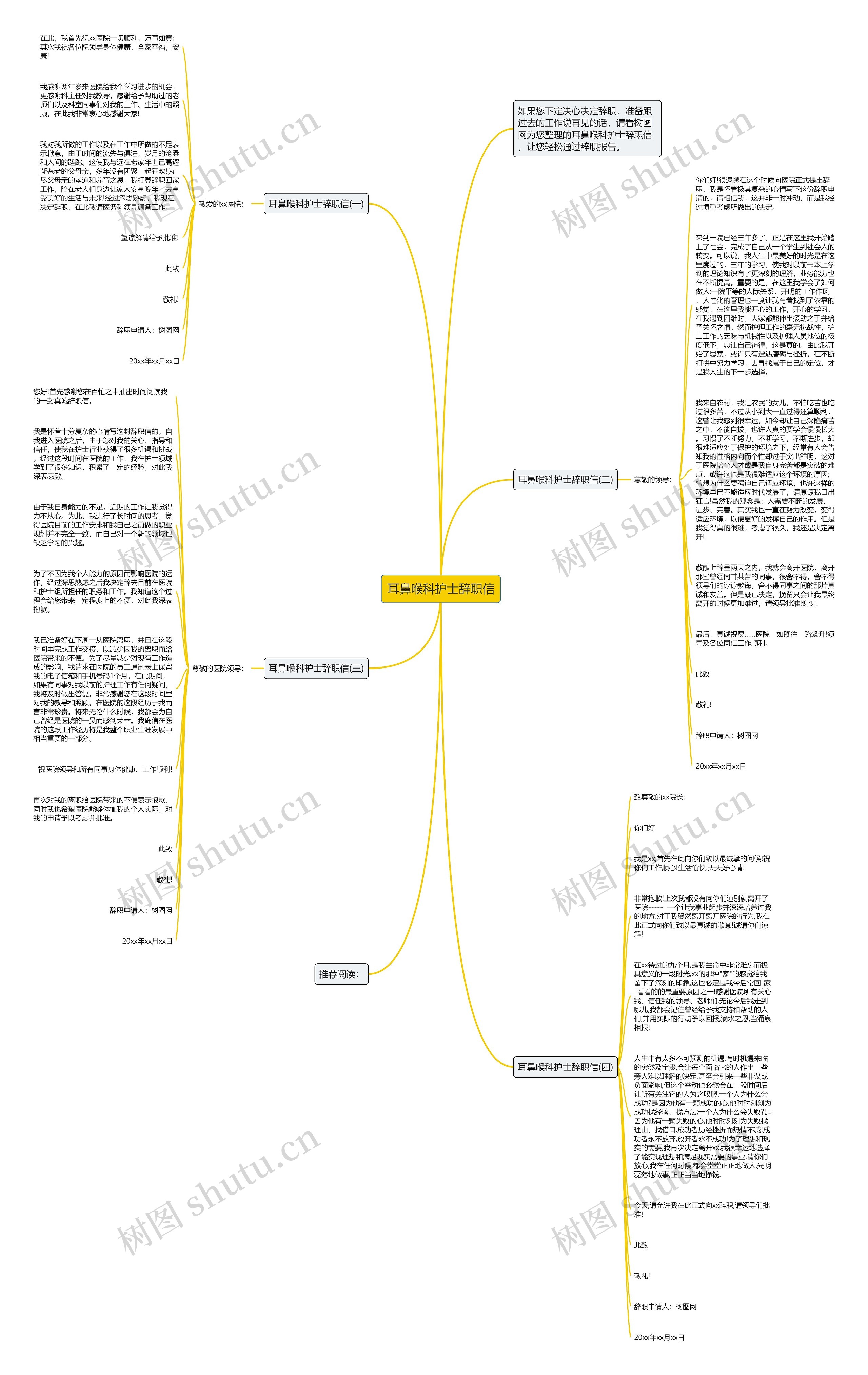 耳鼻喉科护士辞职信思维导图