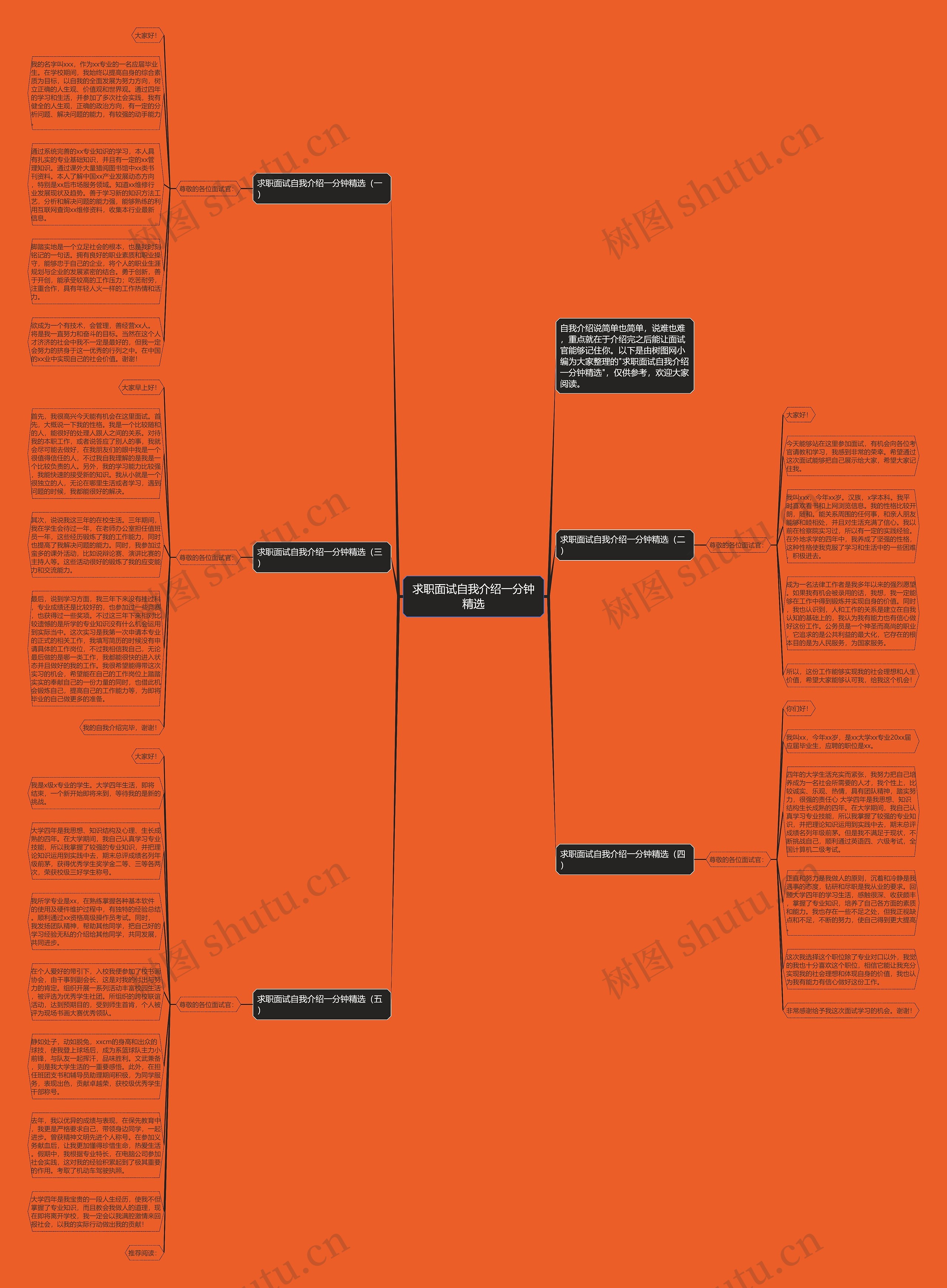求职面试自我介绍一分钟精选思维导图