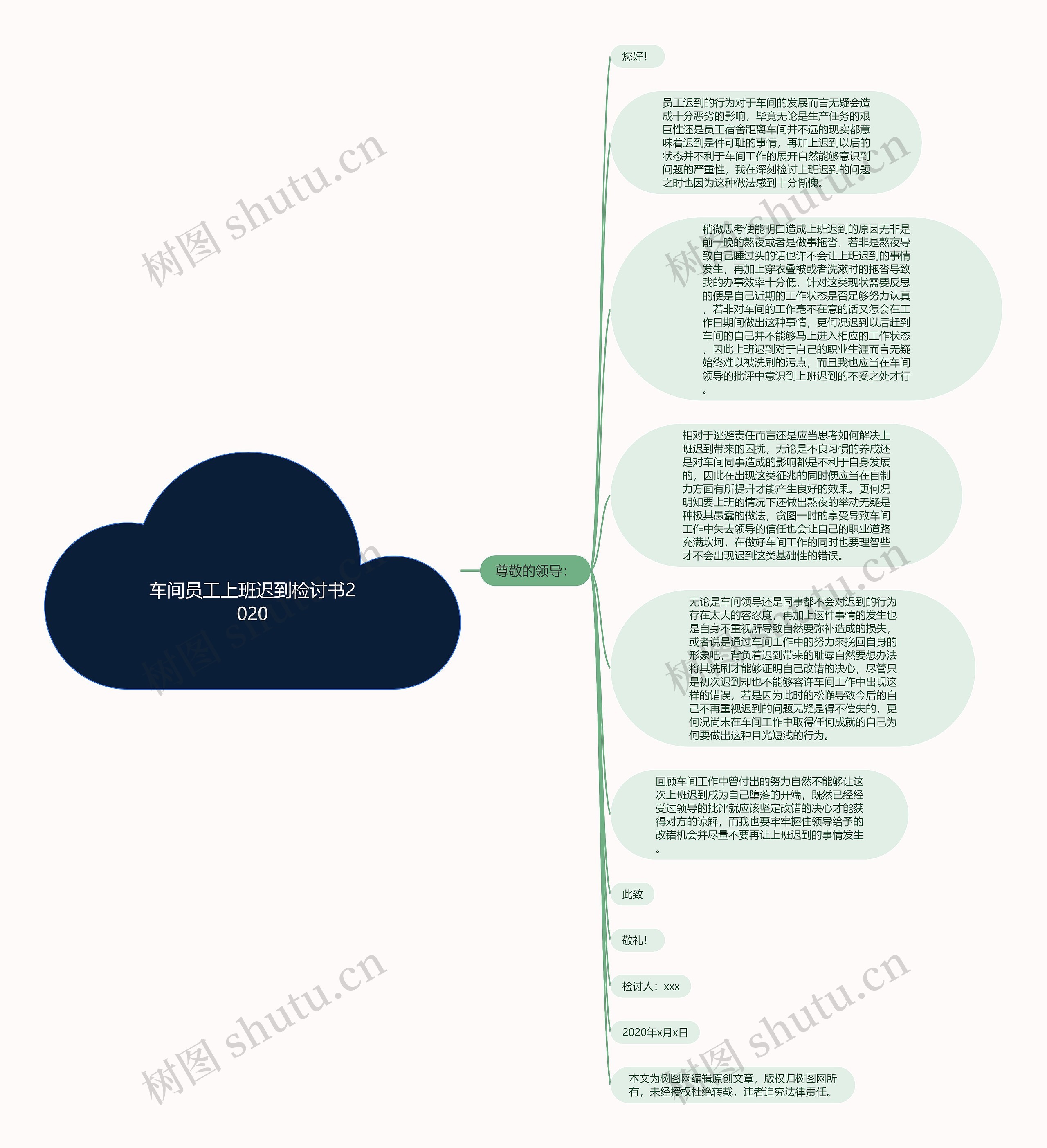 车间员工上班迟到检讨书2020