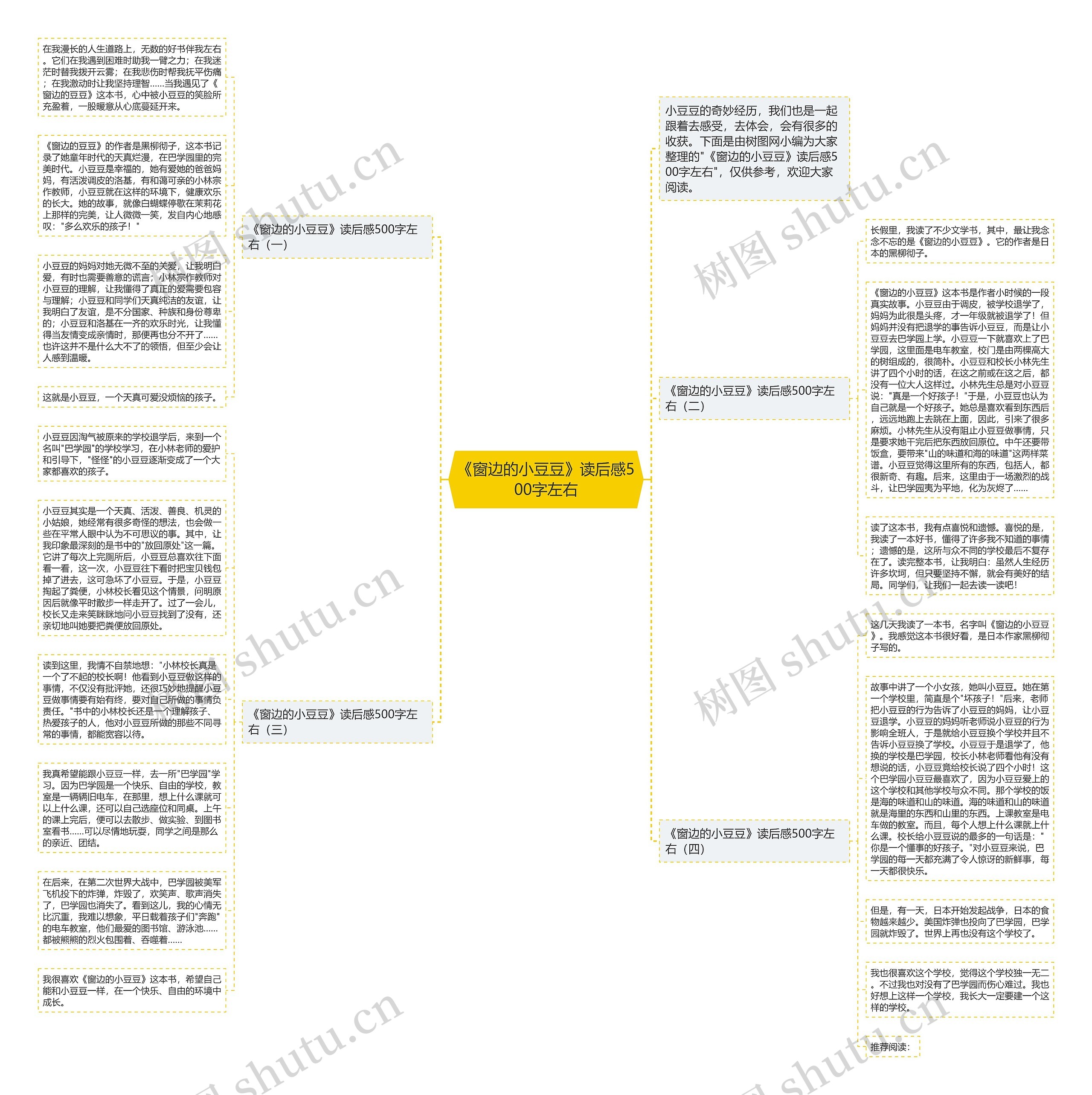 《窗边的小豆豆》读后感500字左右思维导图