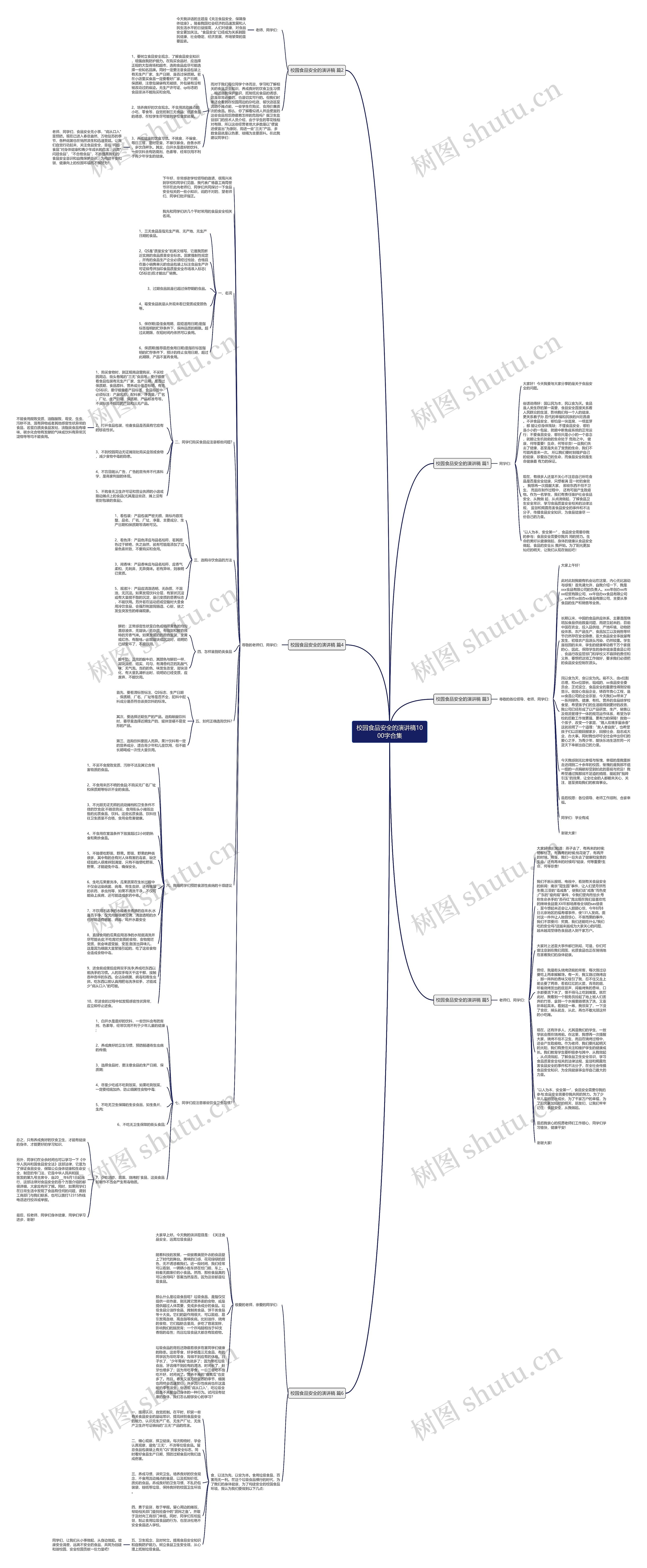校园食品安全的演讲稿1000字合集思维导图