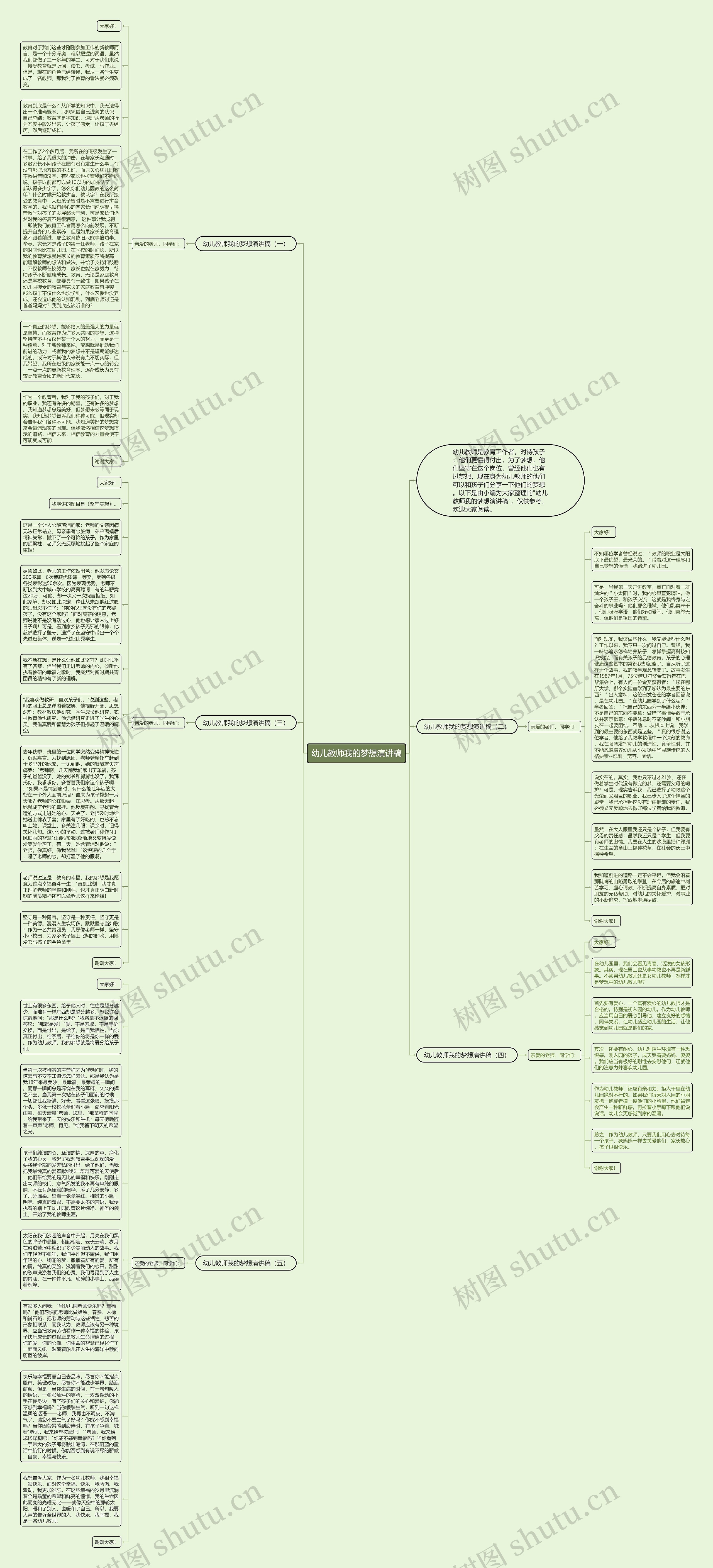 幼儿教师我的梦想演讲稿思维导图