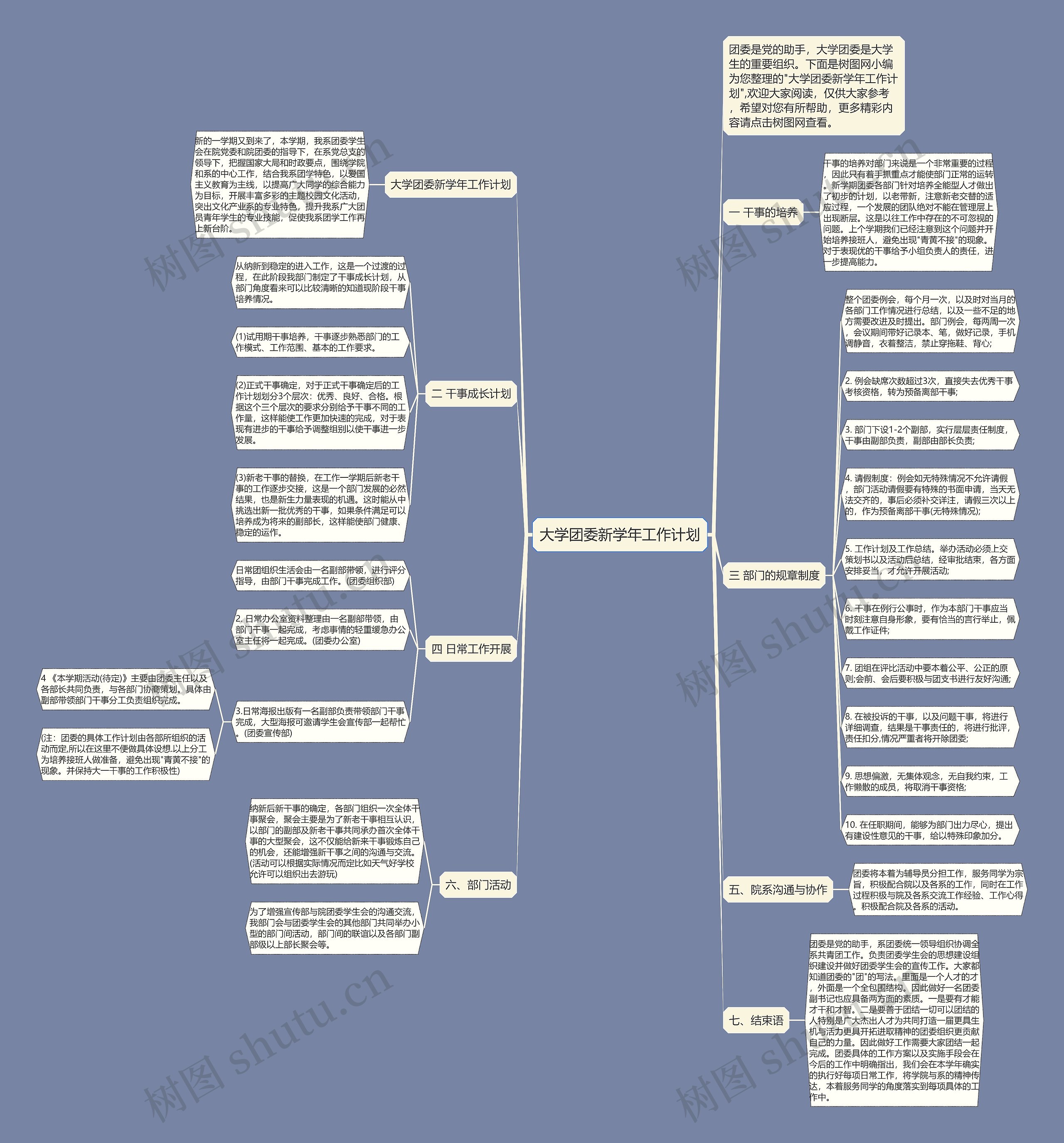 大学团委新学年工作计划思维导图