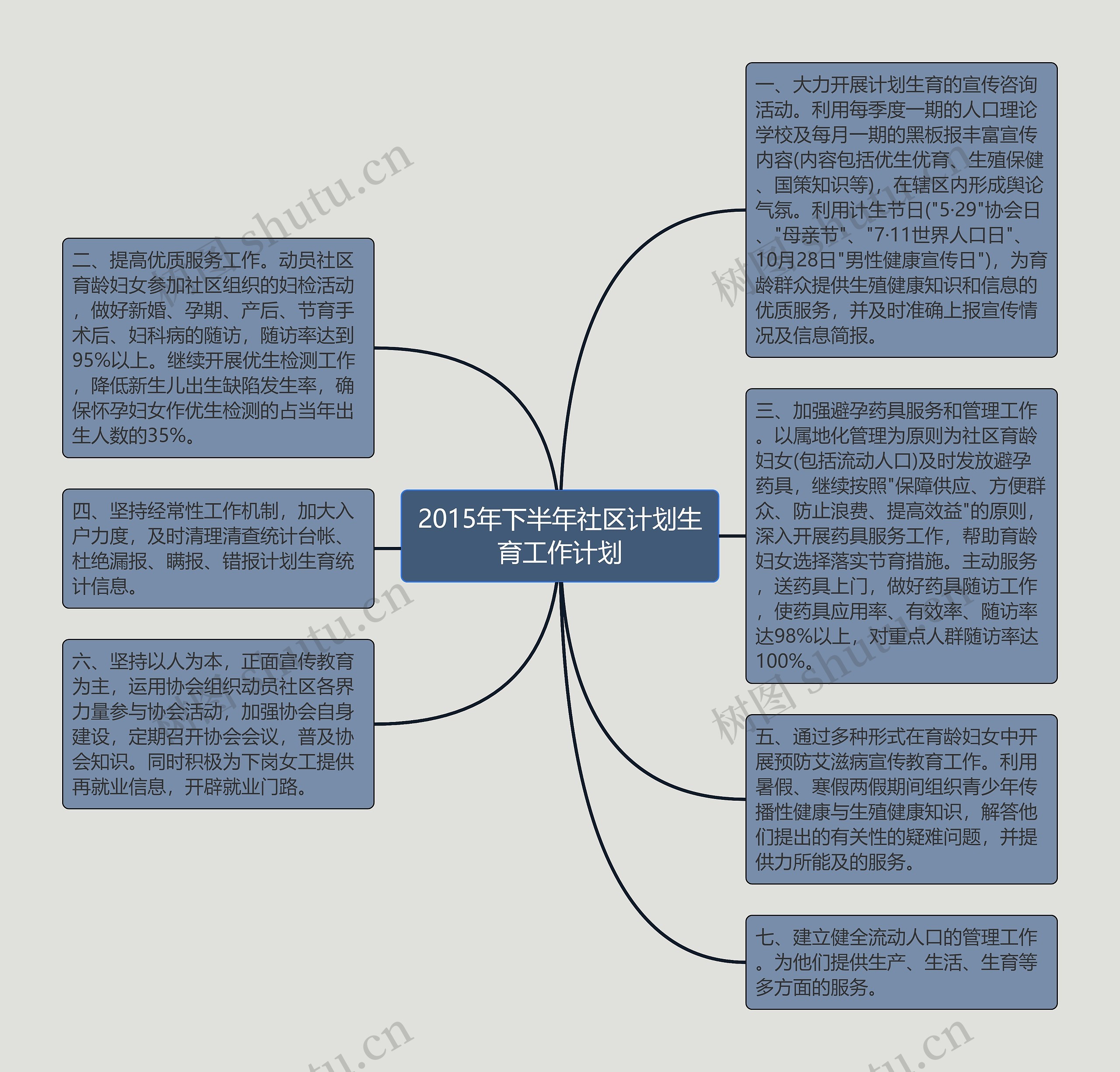 2015年下半年社区计划生育工作计划