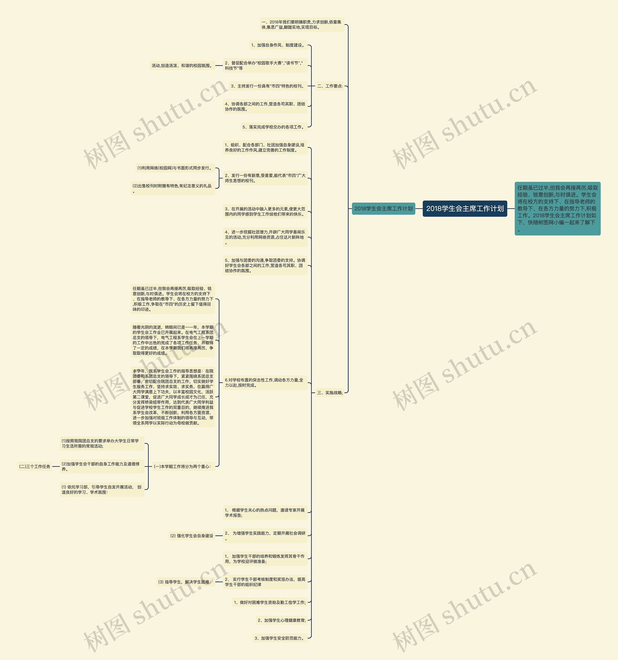 2018学生会主席工作计划思维导图