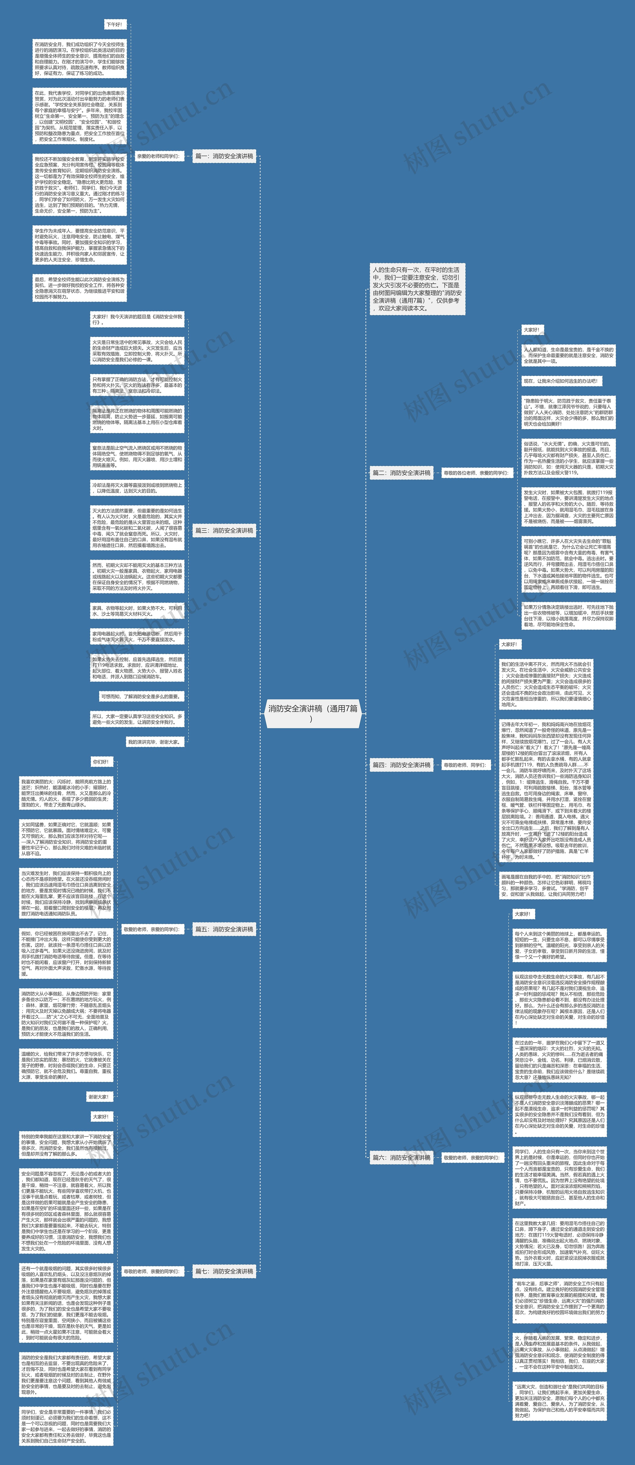 消防安全演讲稿（通用7篇）思维导图