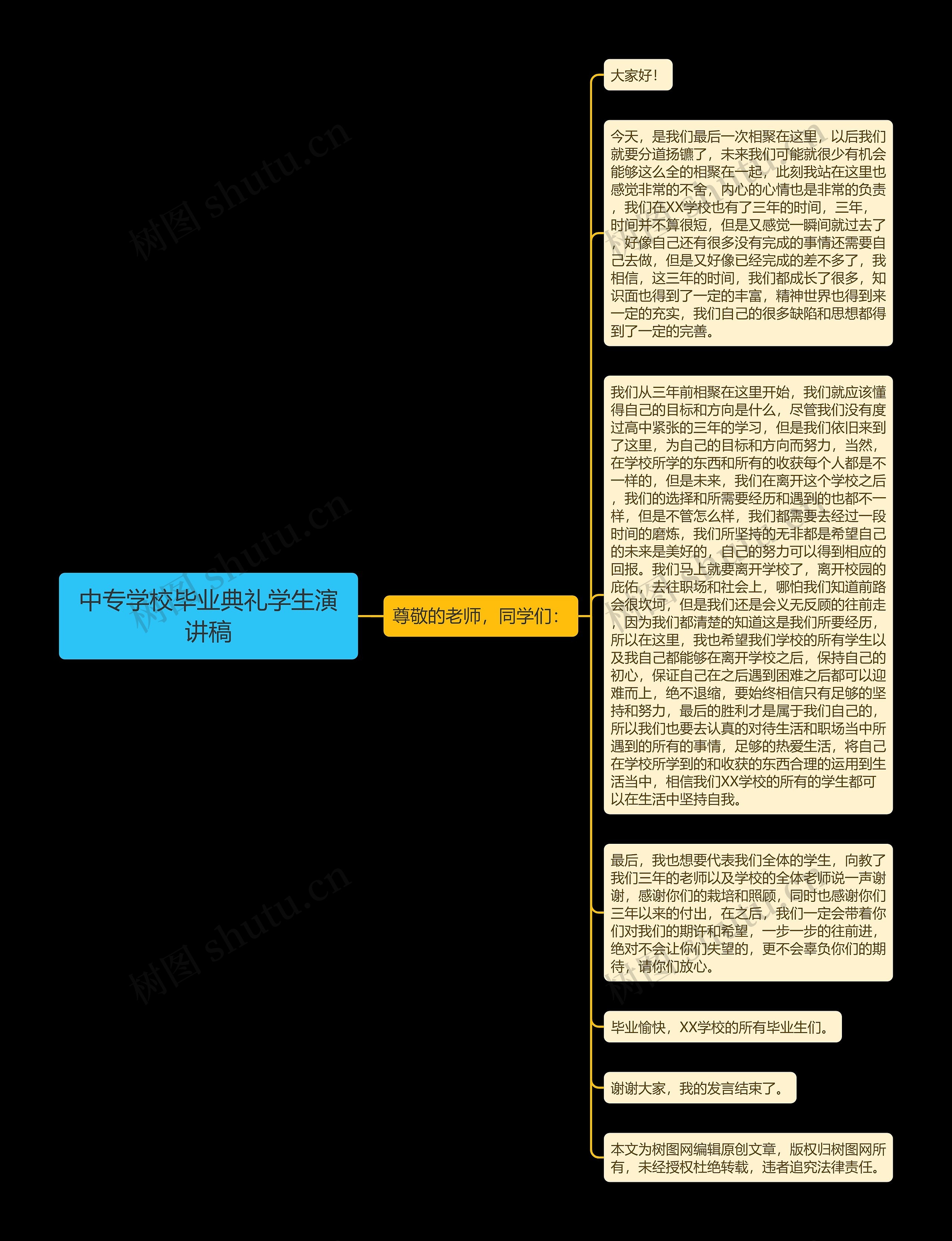 中专学校毕业典礼学生演讲稿思维导图